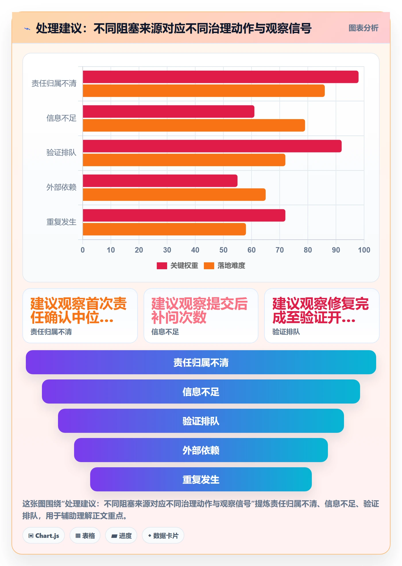 问题落地方案:企业管理者开展Bug / 缺陷的协同管理案例解析