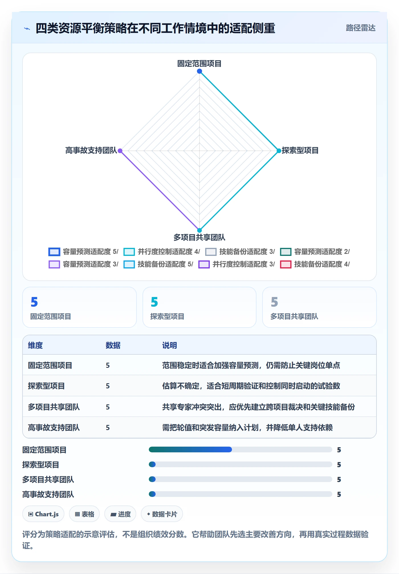 资源平衡实操方法:项目成员提升资源负载效率的实操方法方法与模板