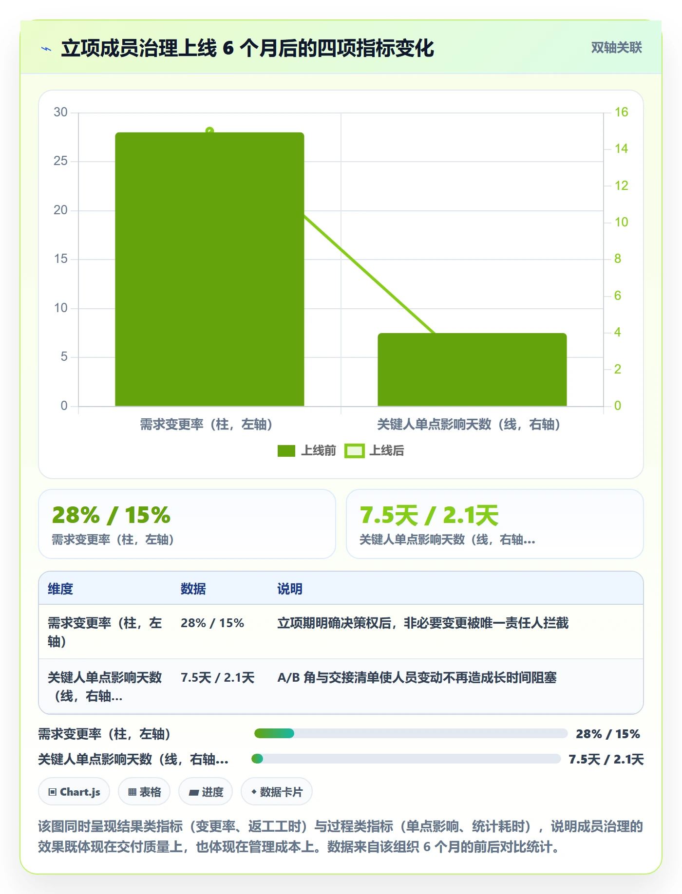 项目立项如何做好项目成员?实施团队实操方法与操作步骤