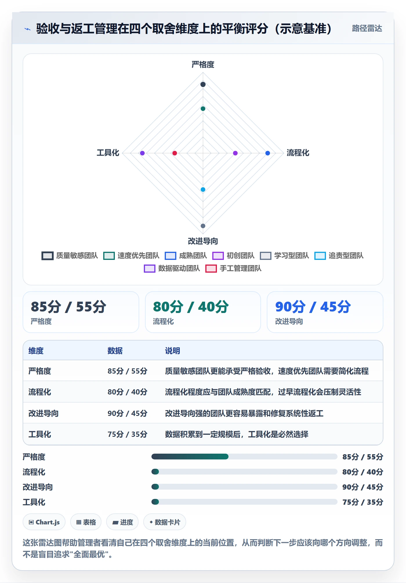 返工最佳实践:企业管理者任务验收落地方案,常见问题
