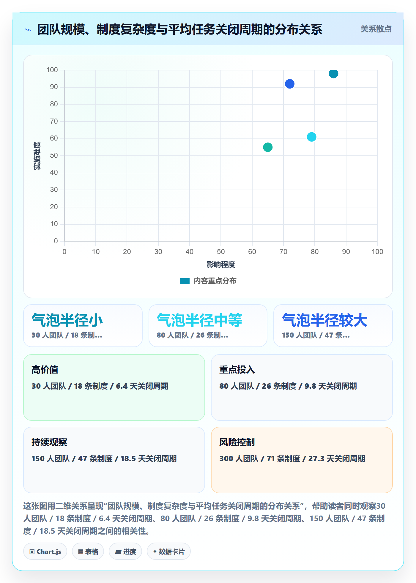 关闭最佳实践:实施团队任务执行制度设计,常见问题