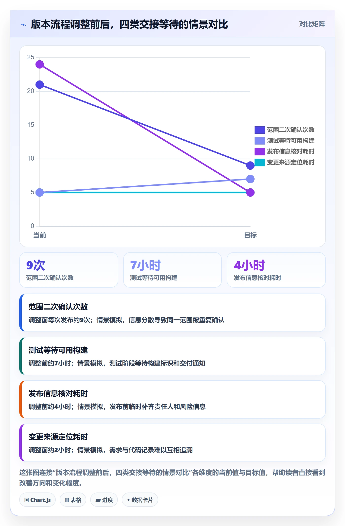版本管理版本全流程:项目成员效率提升与一文讲清