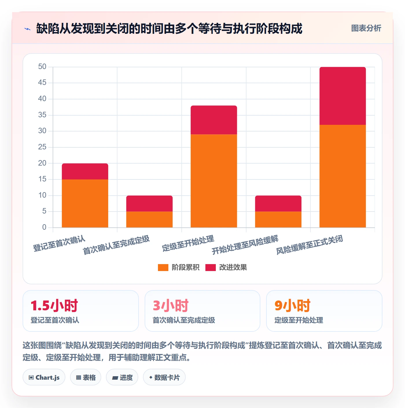 优先级管理指南：项目负责人如何做好Bug / 缺陷，制度设计全流程