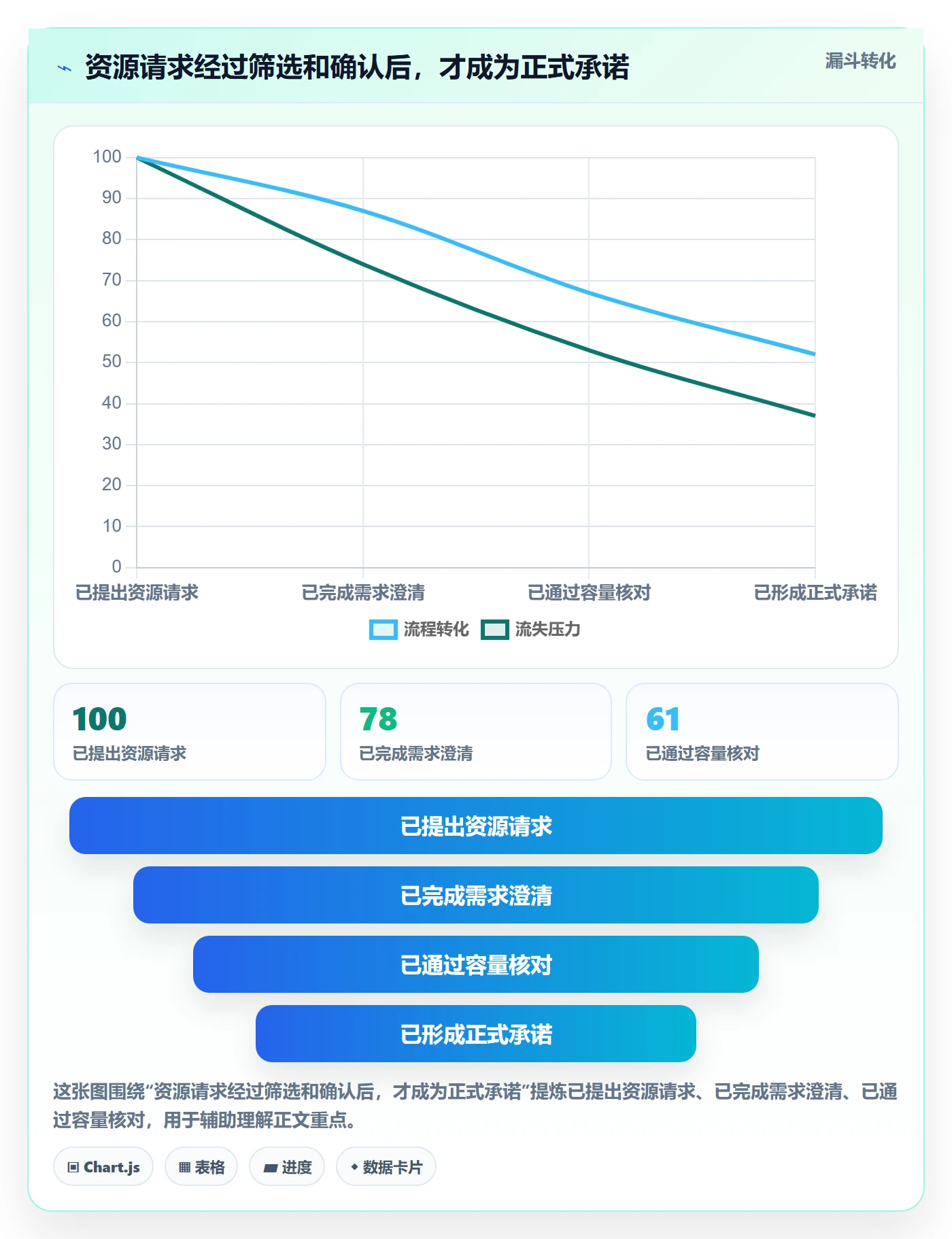 资源管理资源教程:项目经理实操方法,避坑指南