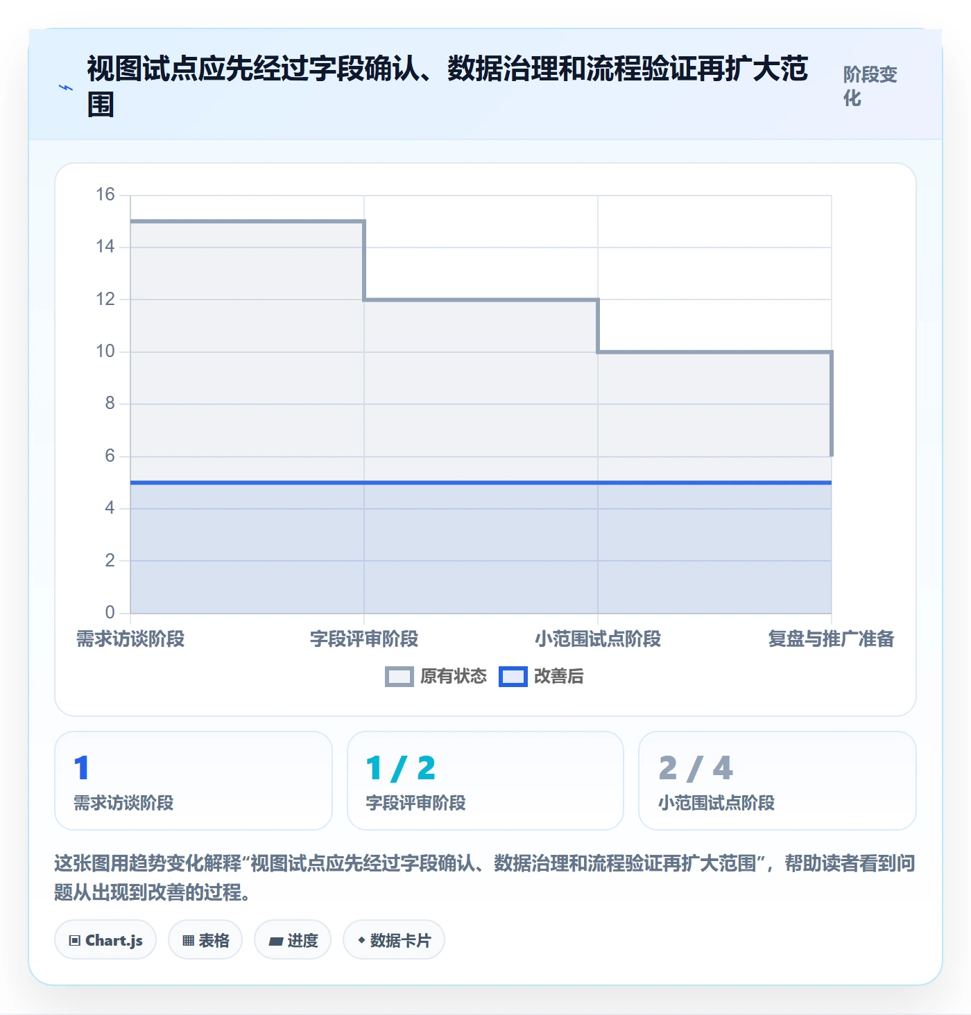 自定义列落地方案:PMO开展列表视图的流程优化案例解析