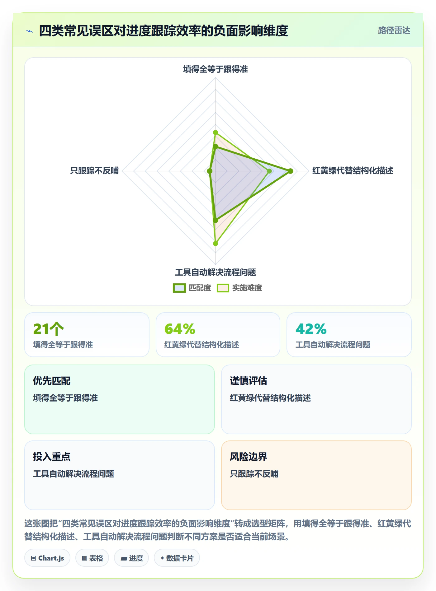 进展流程与规范:PMO进度跟踪效率提升关键指标