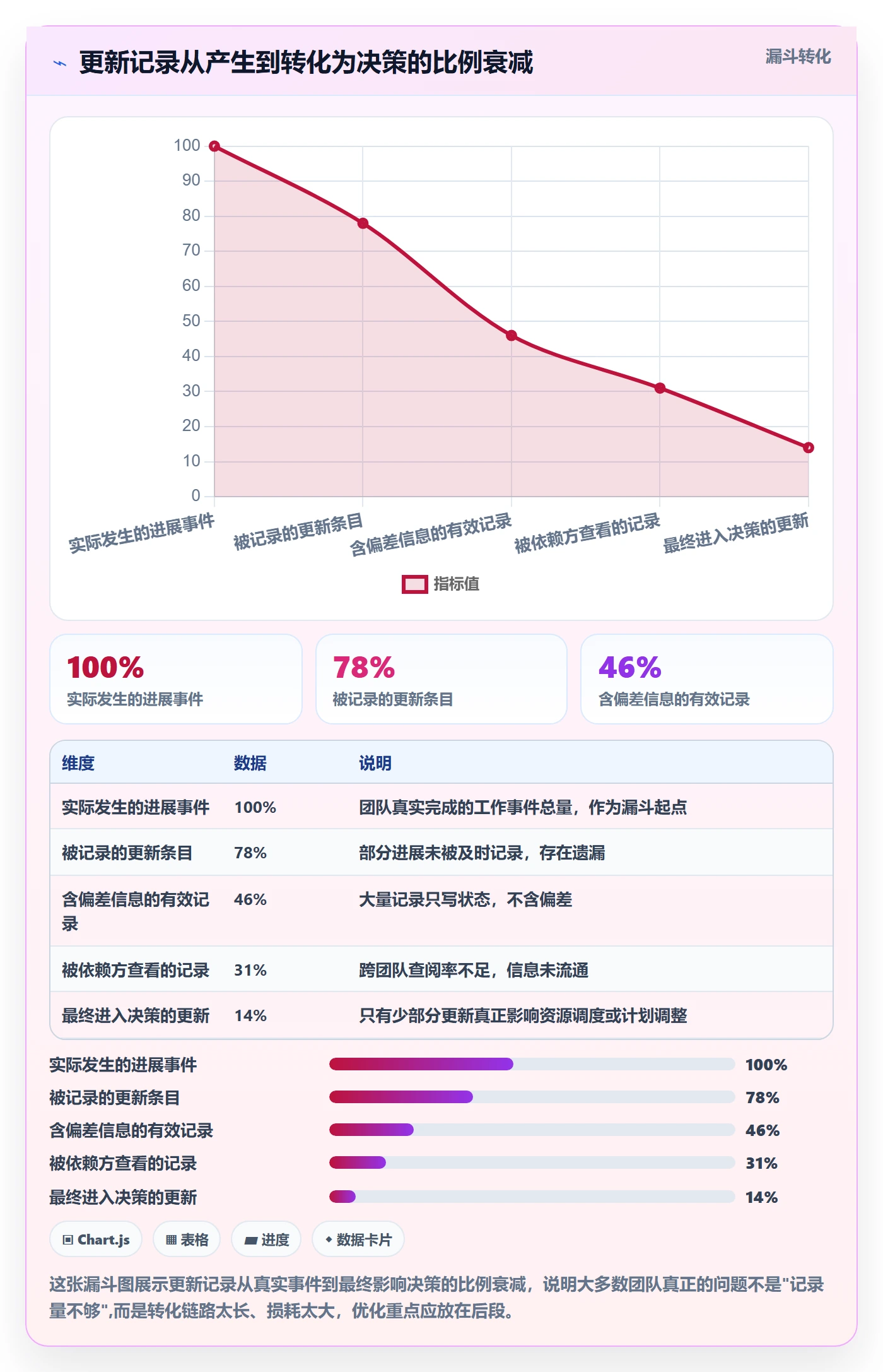 进度跟踪如何做好更新记录？项目经理落地方案与操作步骤