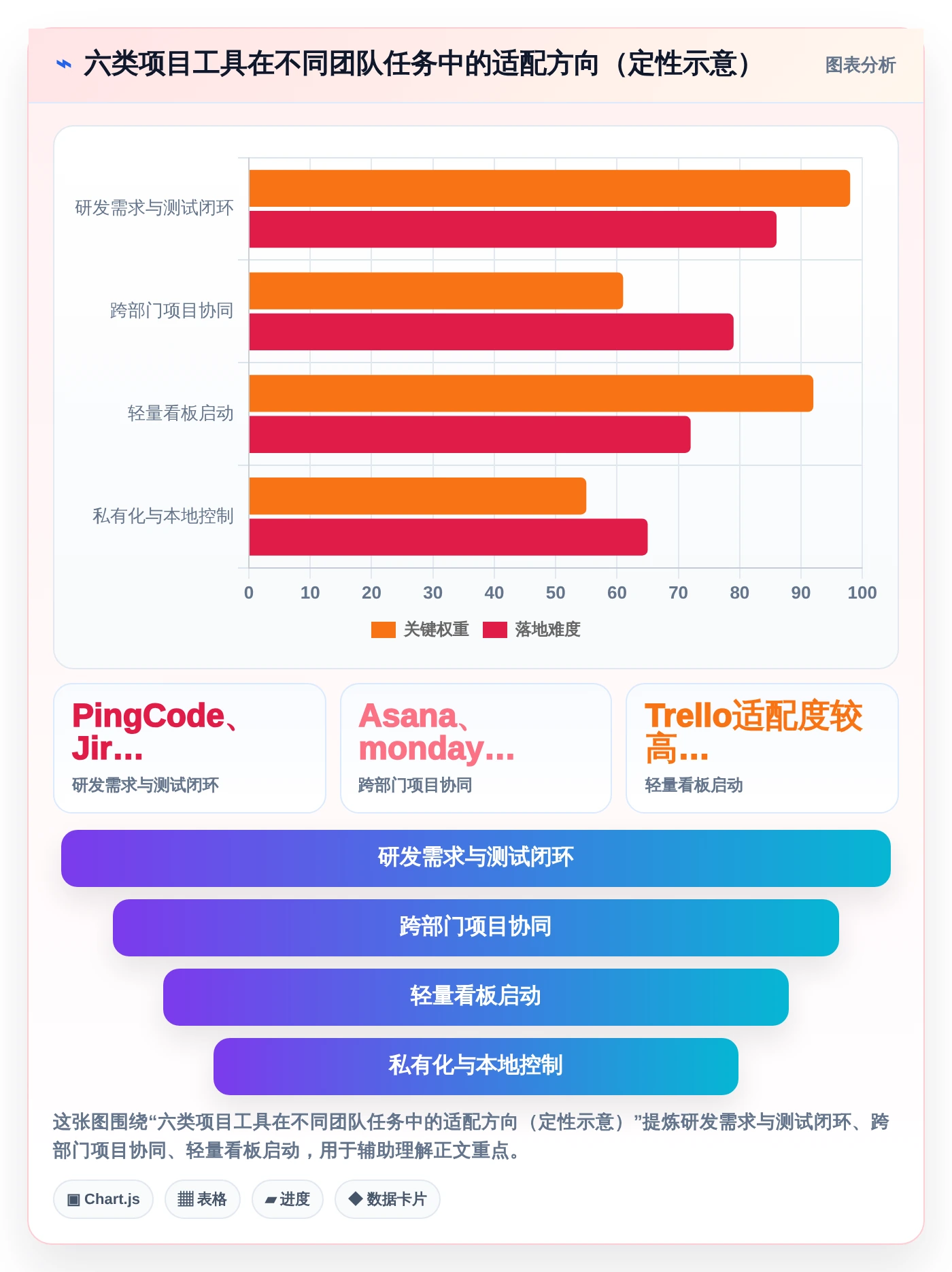 2026年效率之选：6款顶级在线project项目管理工具全面对比