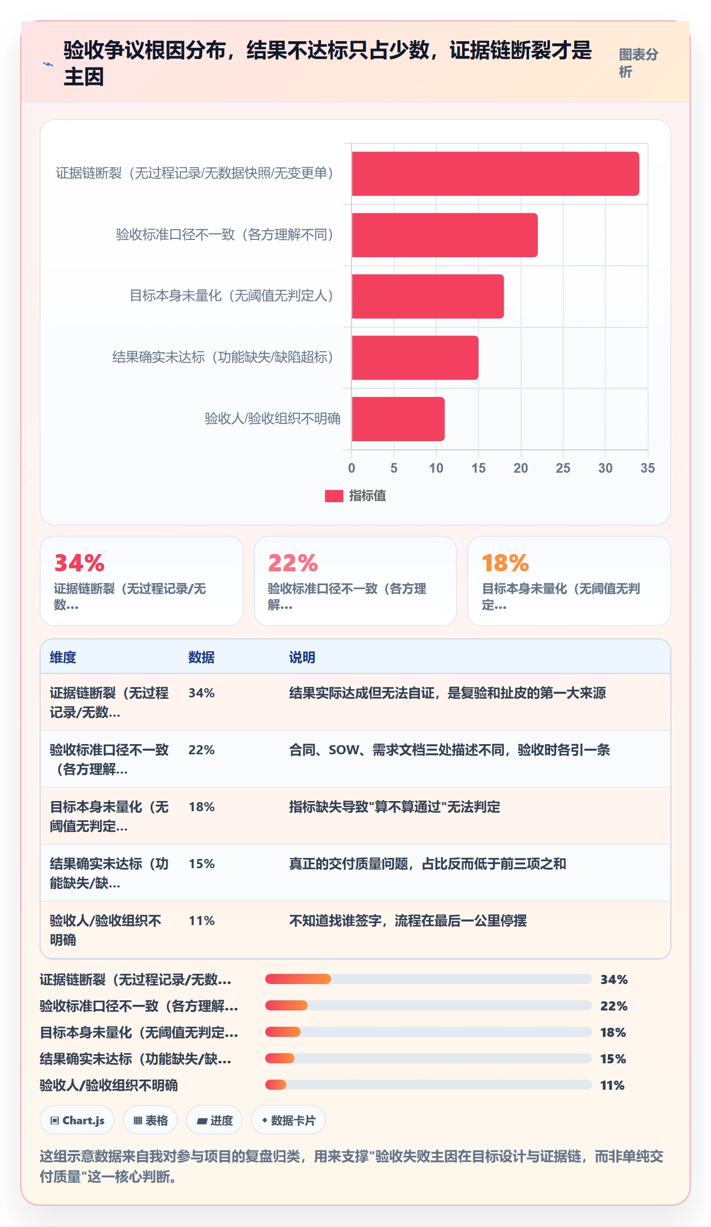 验收标准流程与规范：项目经理项目目标制度设计关键指标