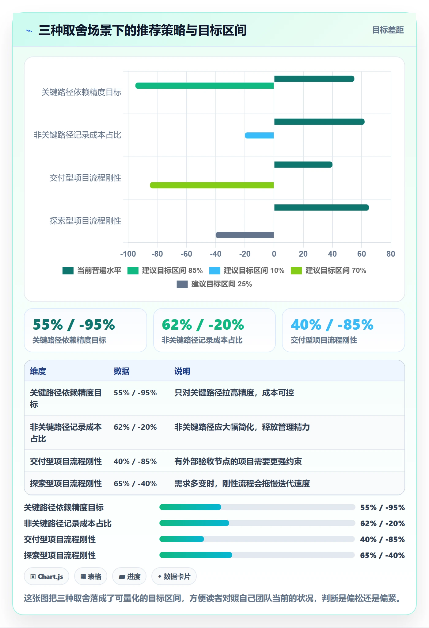 前置任务实操方法:项目成员提升任务依赖效率的落地方案方法与模板