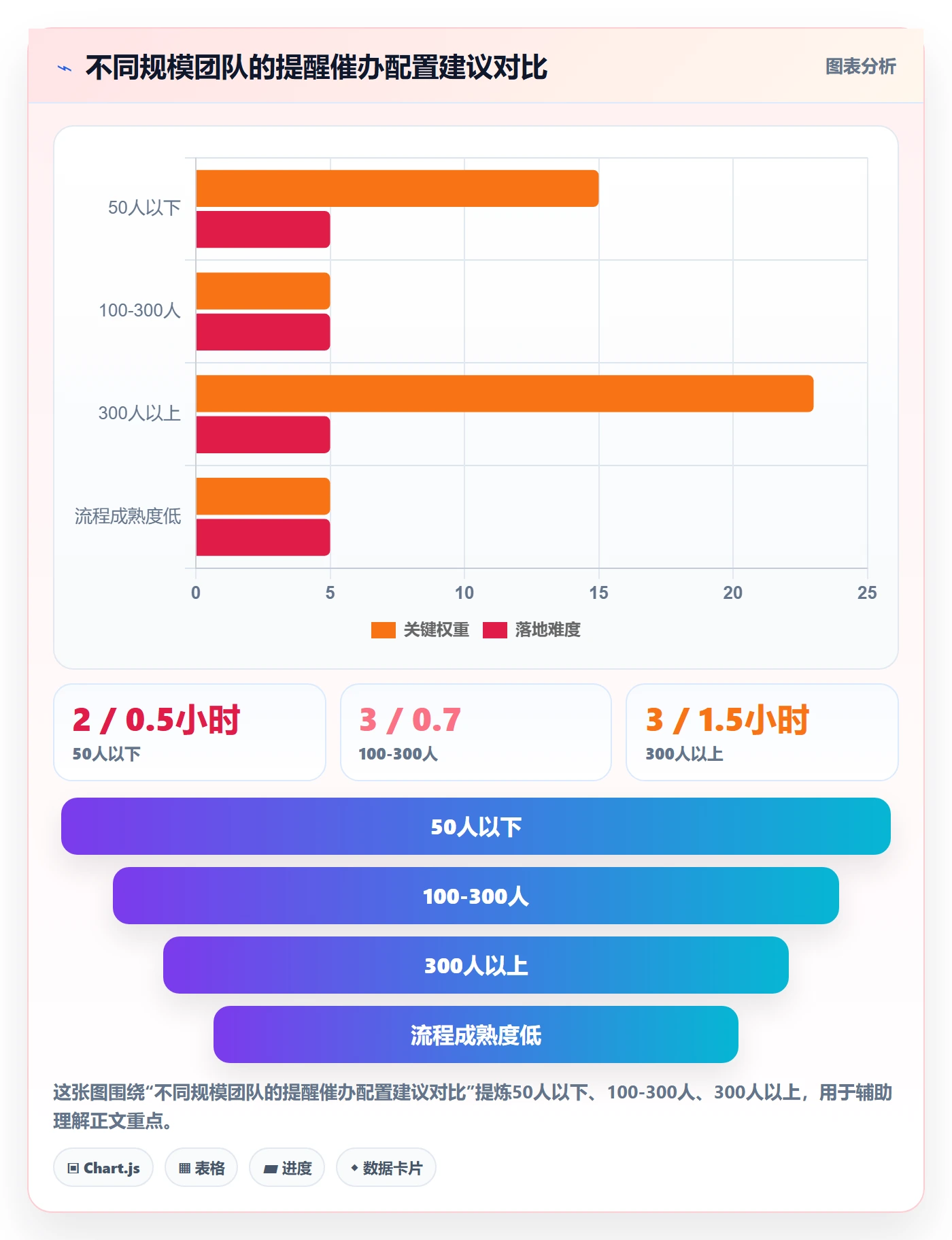 任务提醒催办全流程:项目成员风险控制与一文讲清