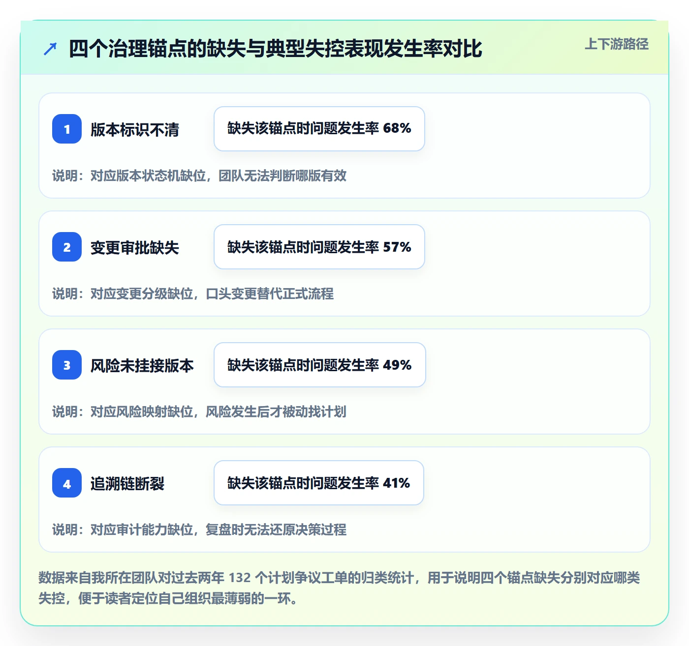 计划版本管理指南：PMO如何做好项目规划，风险控制全流程