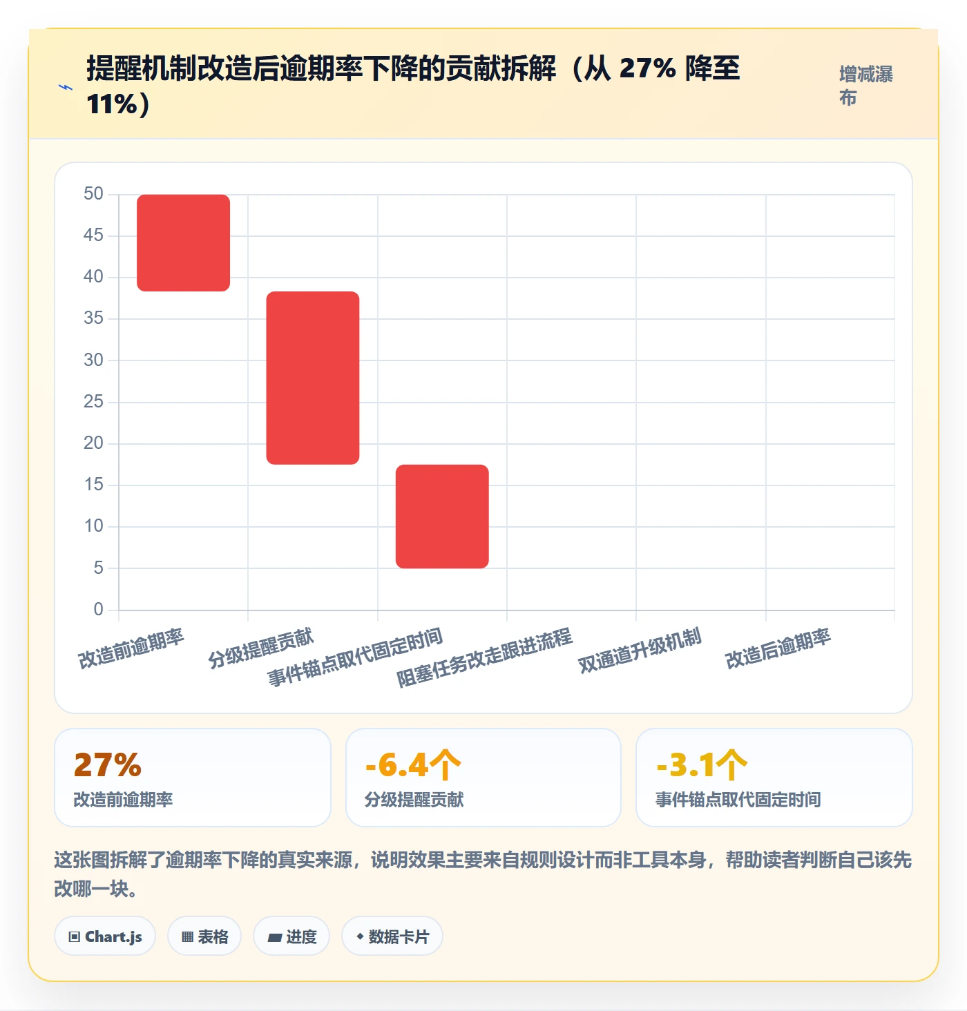 消息通知怎么做?PMO数据分析:任务提醒从0到1