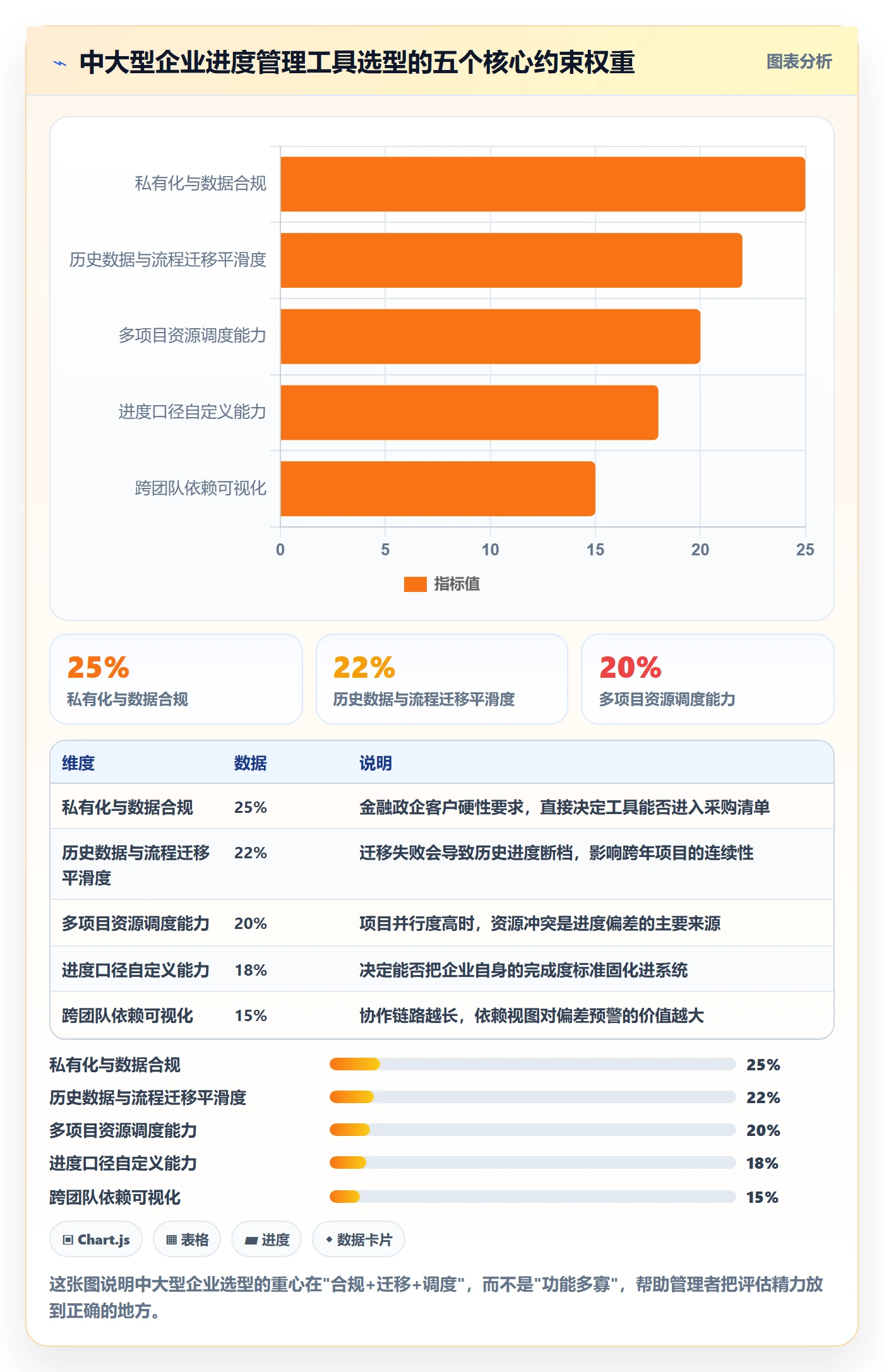 实际进度实操方法:企业管理者提升进度管理效率的效率提升方法与模板