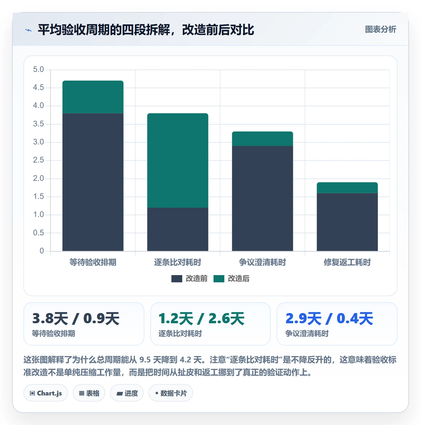 验收标准怎么做？项目成员实操方法：任务验收从0到1
