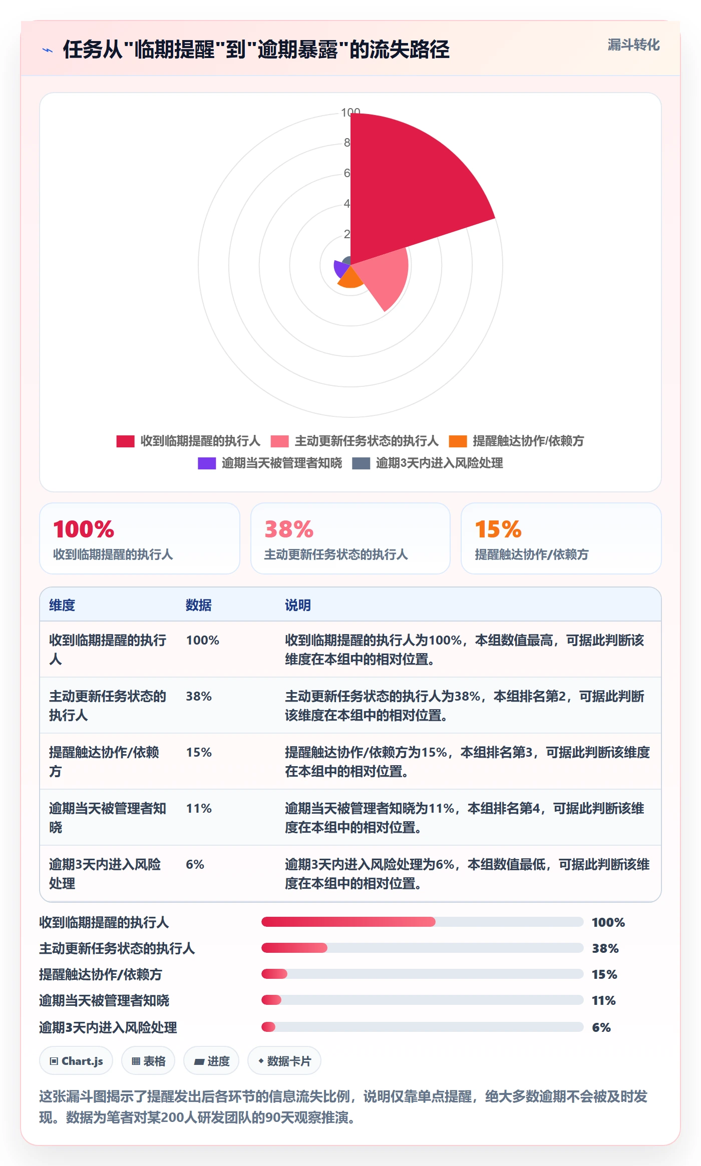 任务提醒如何做好到期提醒？项目成员制度设计与操作步骤