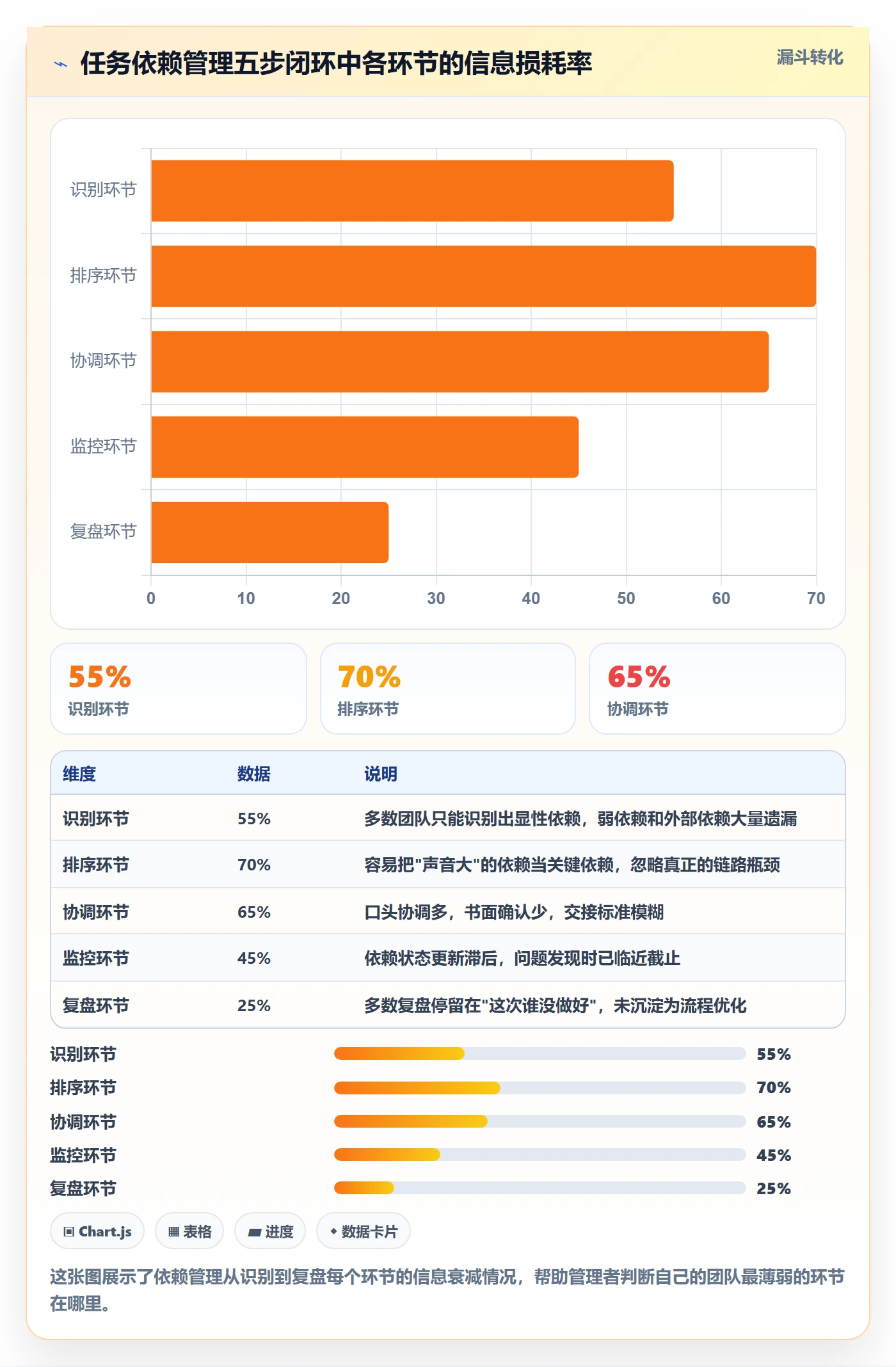 SF管理指南：管理层如何做好任务依赖，最佳实践全流程
