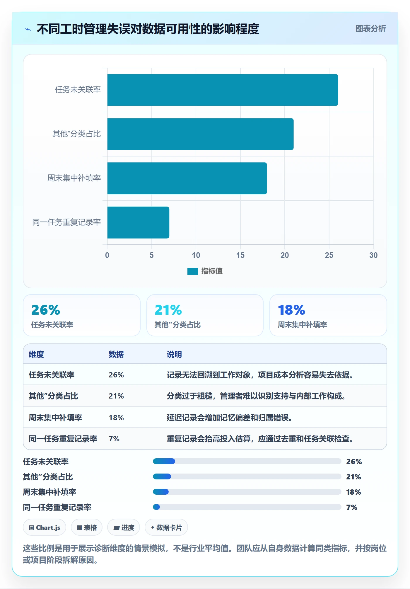 日报工时管理指南:跨部门团队如何做好工时表,效率提升全流程