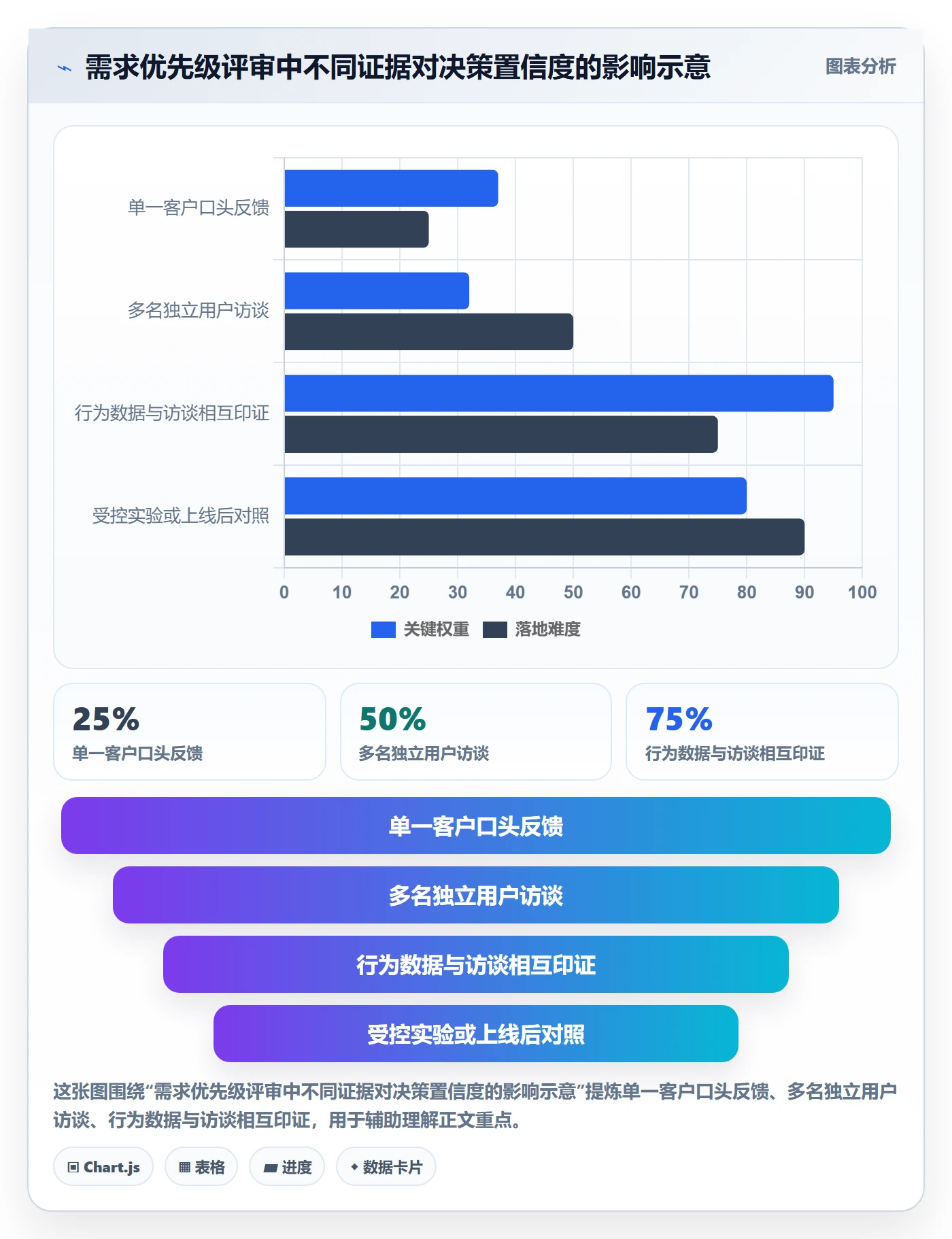 需求优先级管理指南：产品经理如何做好需求管理，数据分析全流程