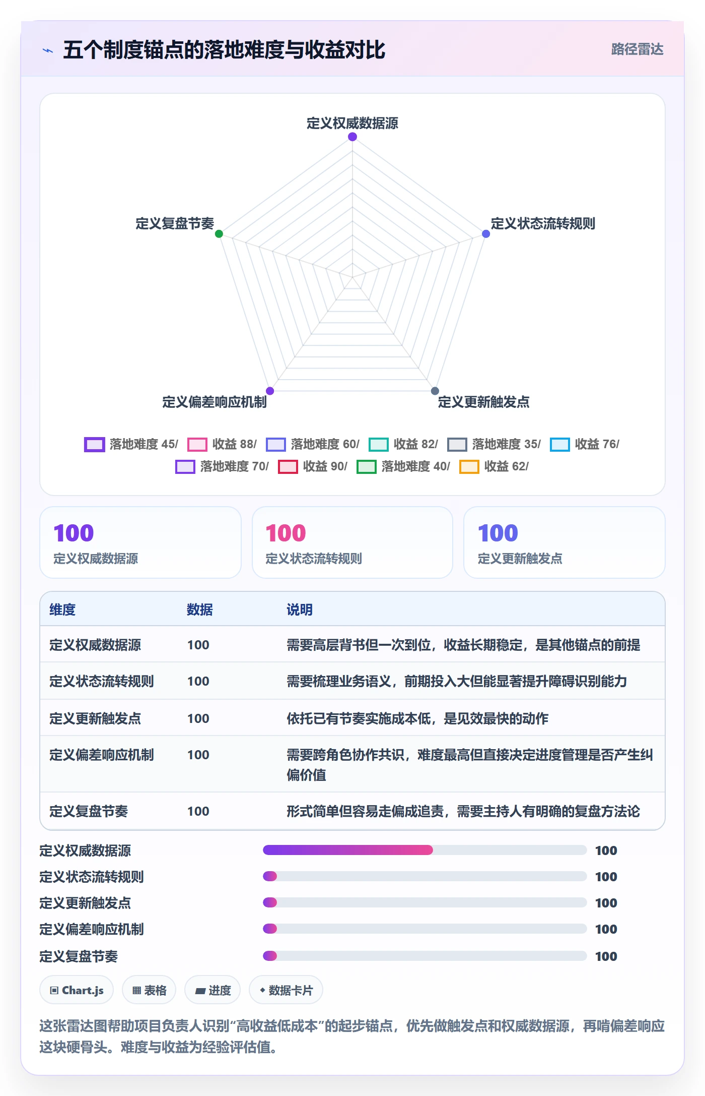 任务进度落地方案:项目负责人开展进度管理的制度设计案例解析