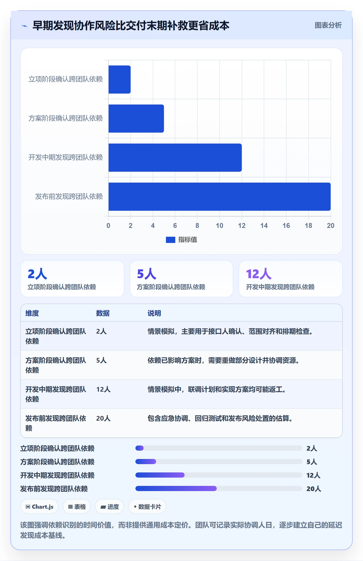 Epic流程与规范：产品经理敏捷项目制度设计关键指标