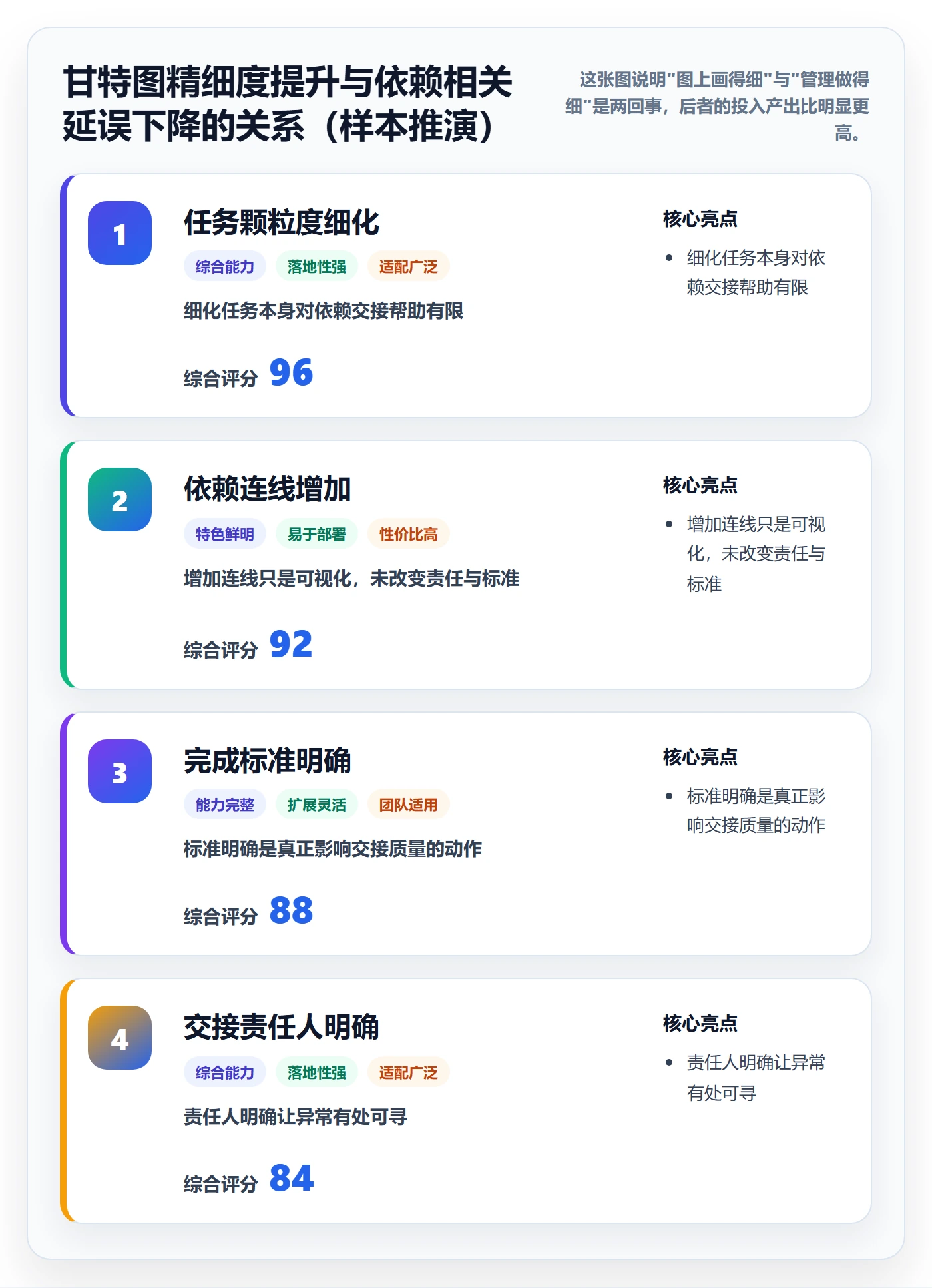 后置任务管理指南:管理层如何做好任务依赖,效率提升全流程