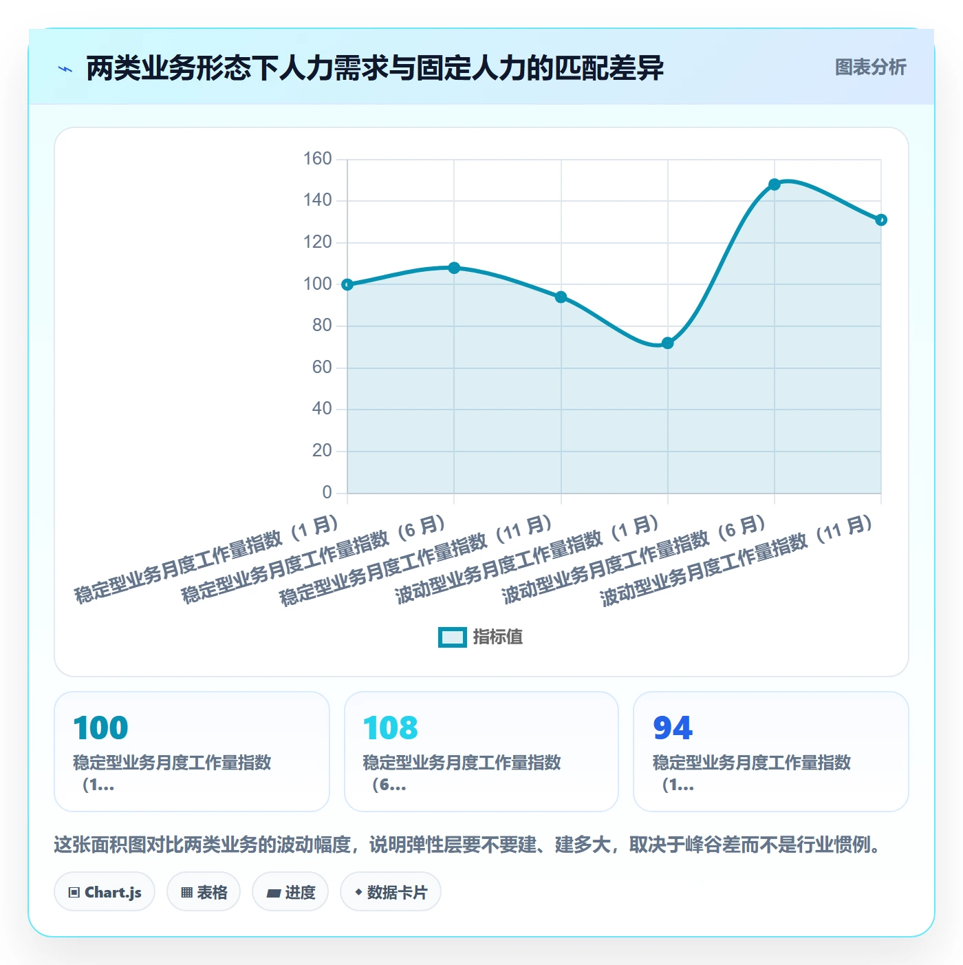 人力资源计划人力规划教程：管理层实操方法，避坑指南