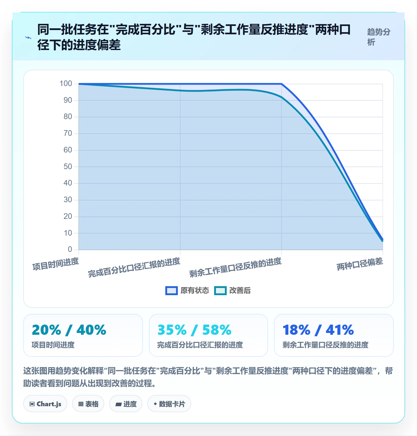 进度更新怎么做？研发团队风险控制：进度管理从0到1