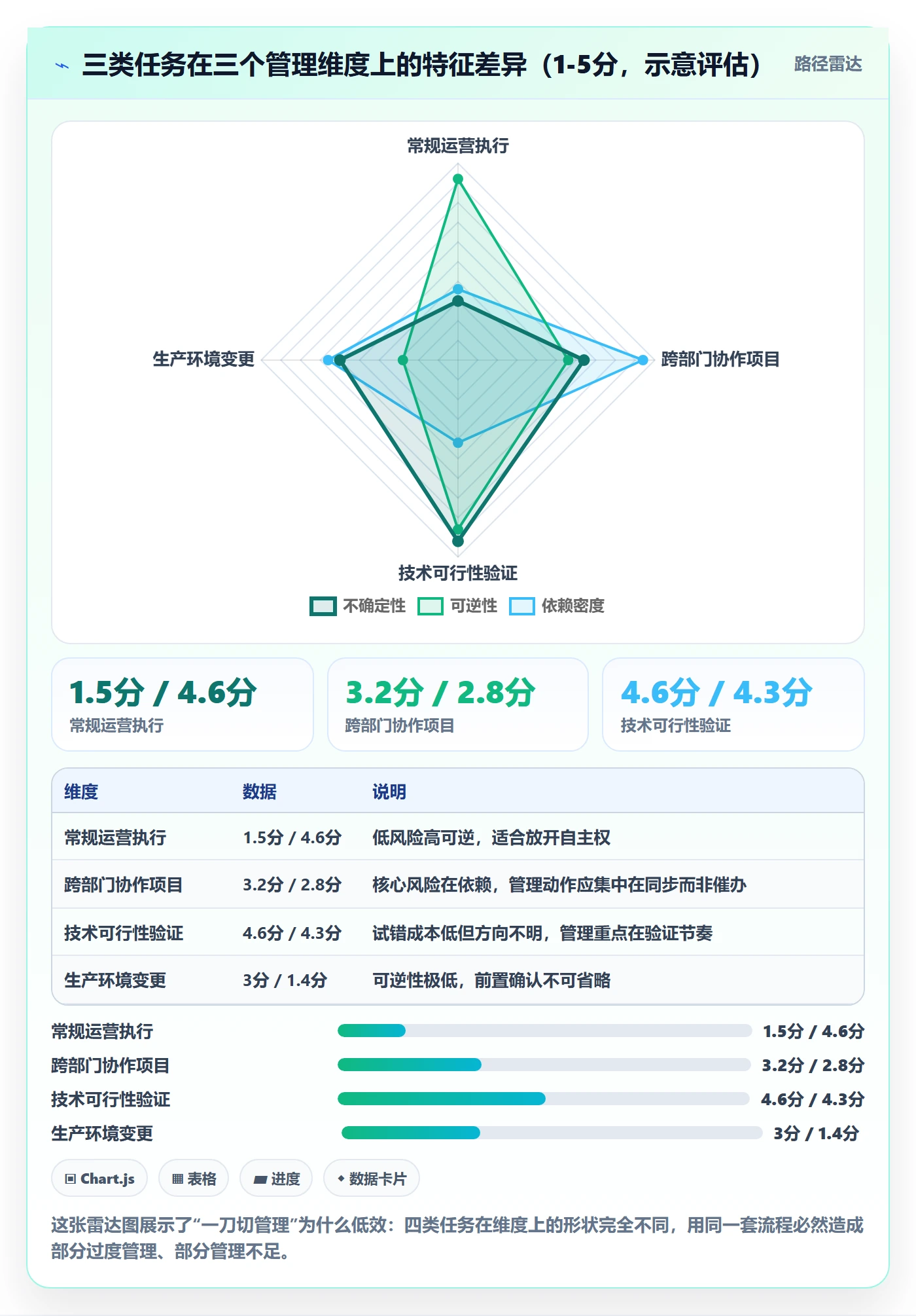 执行人管理方法大全:企业管理者任务管理入门指南落地清单