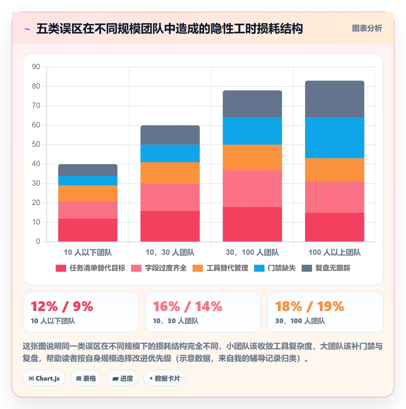 阶段目标管理方法大全:项目经理项目目标效率提升落地清单