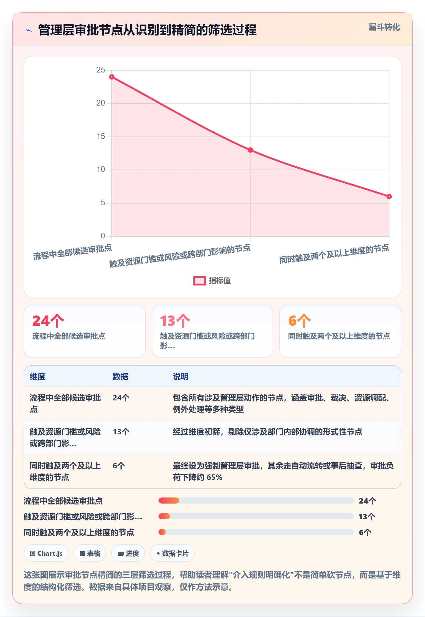FF流程与规范：管理层任务依赖制度设计关键指标