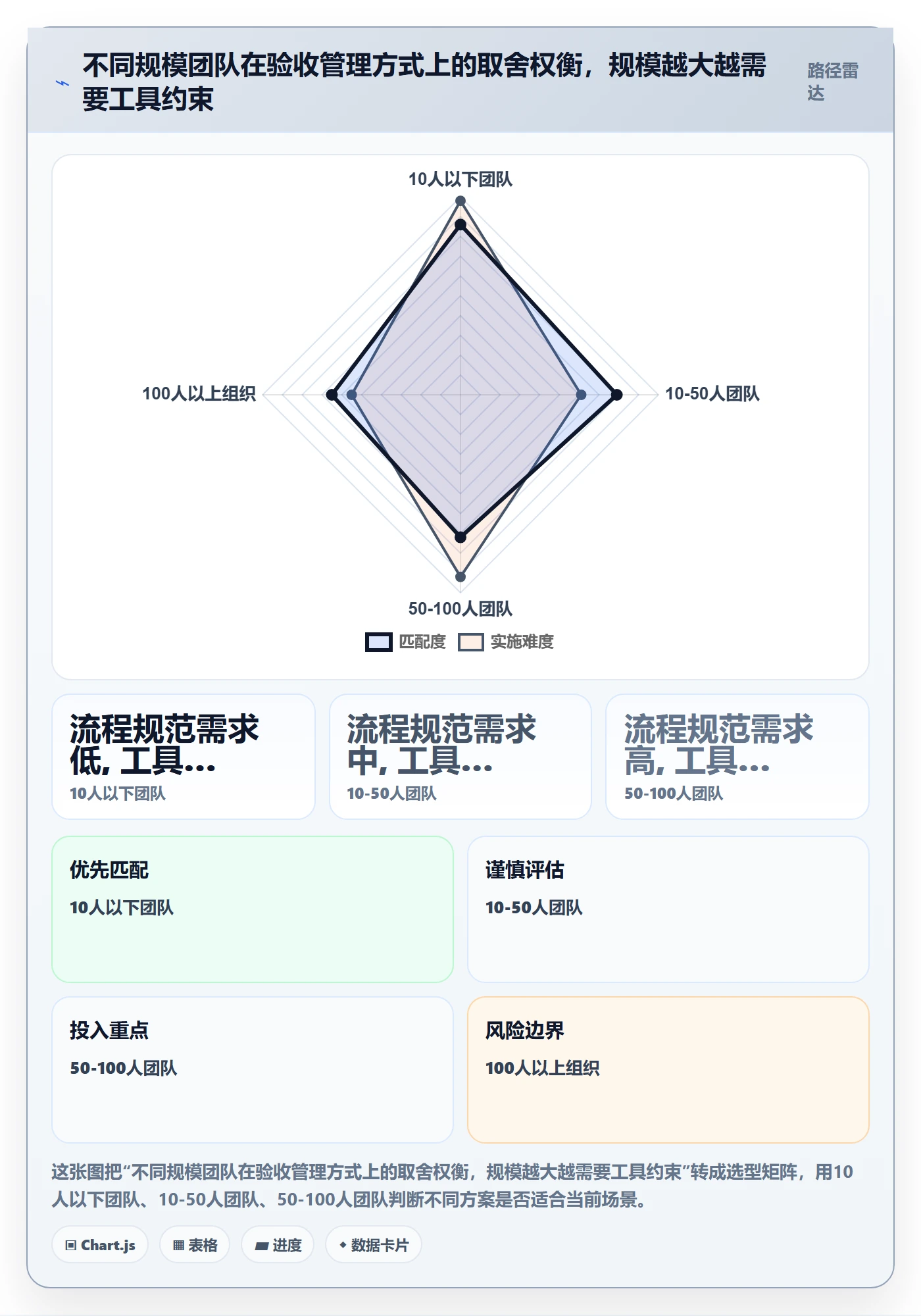 任务验收提交全流程:PMO风险控制与一文讲清