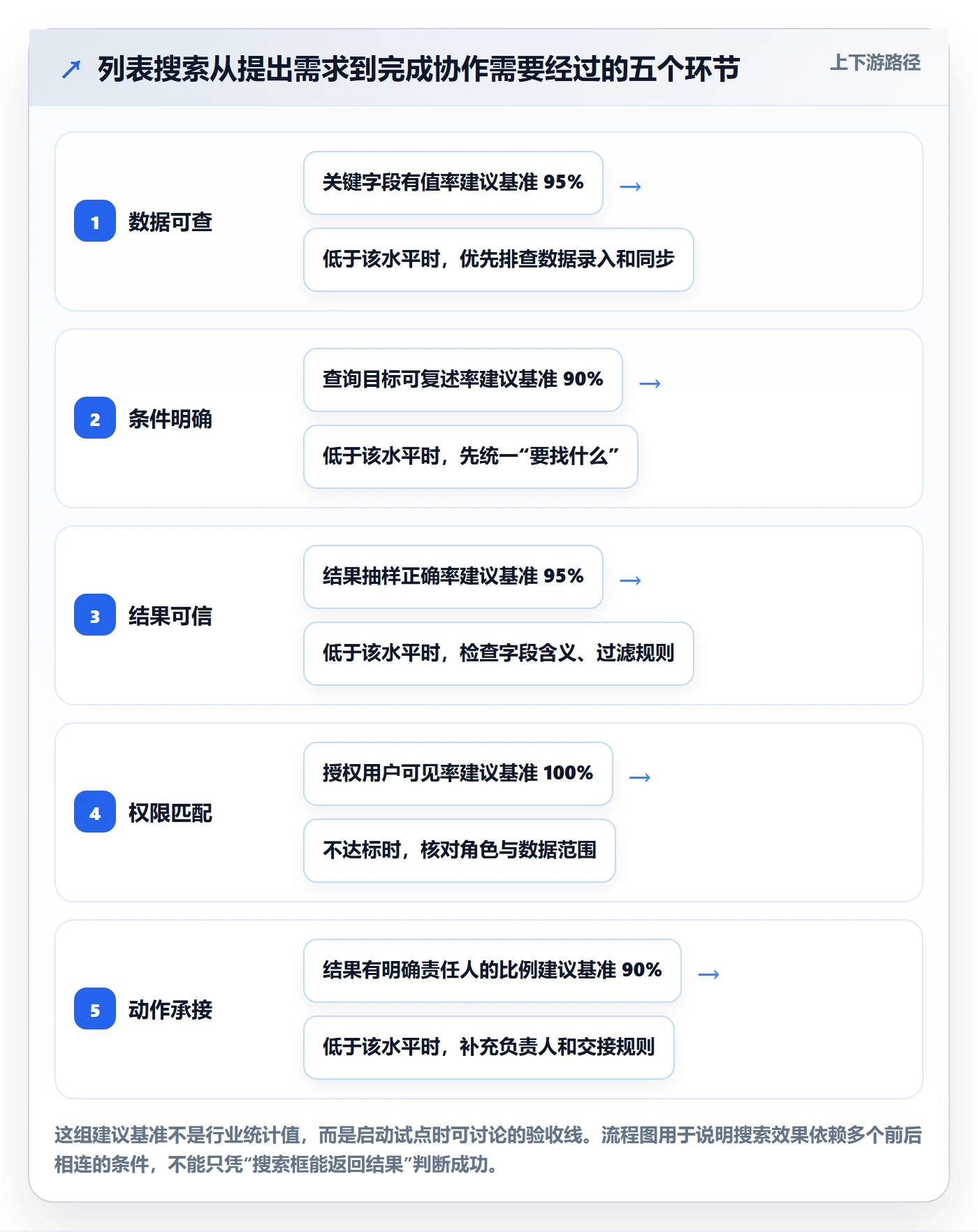 列表视图搜索全流程：跨部门团队最佳实践与一文讲清