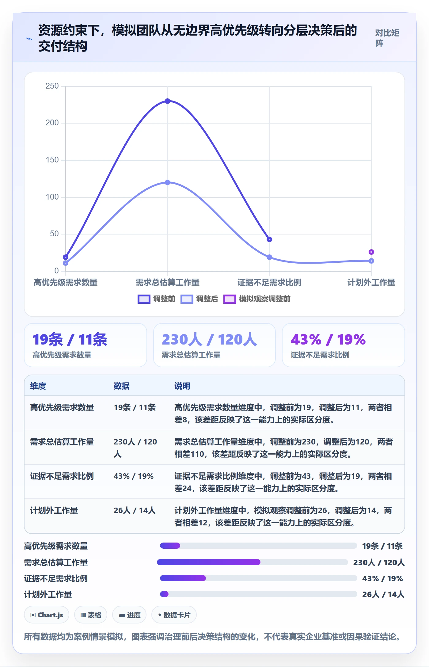 需求优先级管理方法大全：企业管理者需求管理数据分析落地清单
