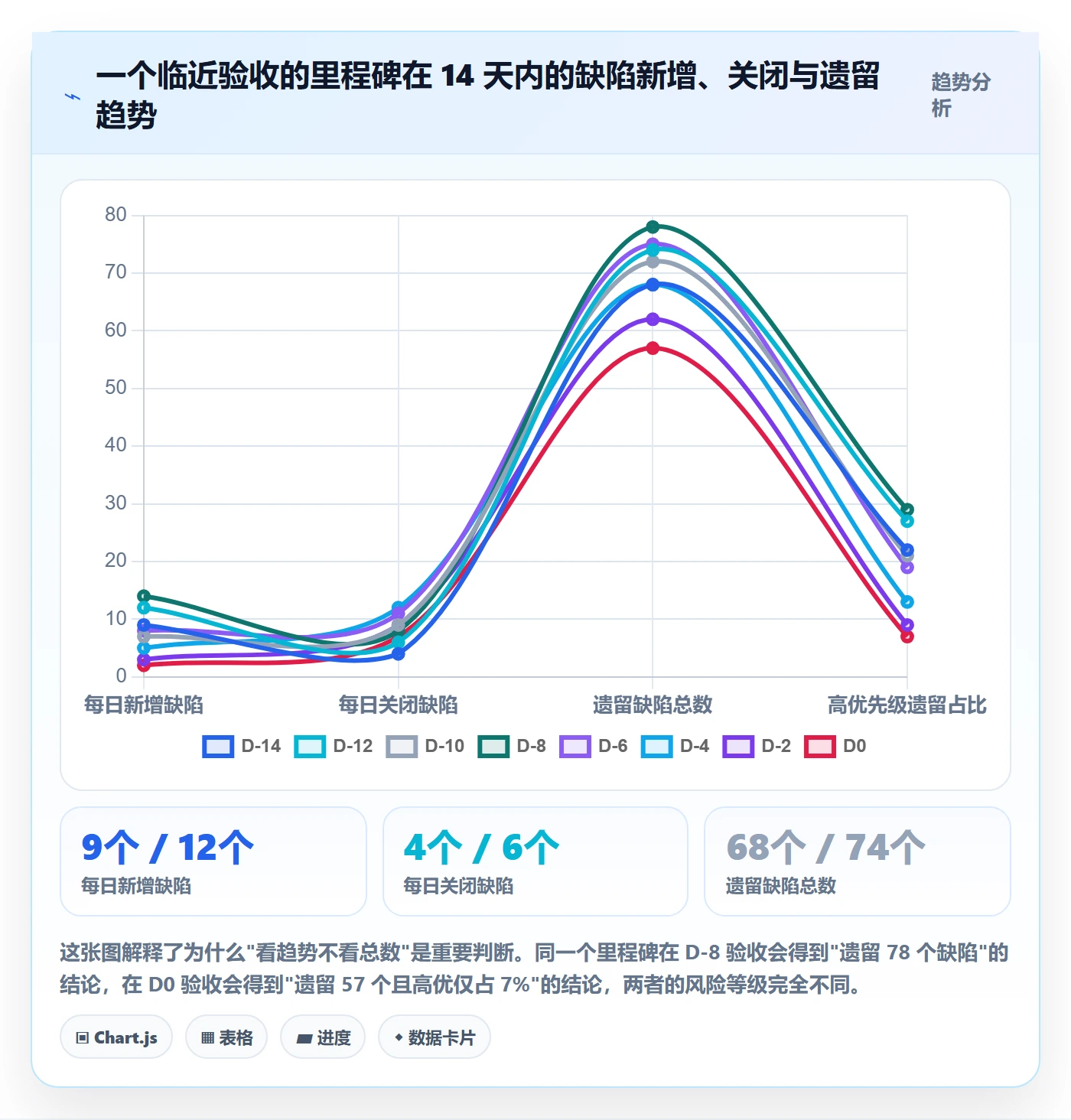 里程碑如何做好节点验收?项目负责人数据分析与操作步骤