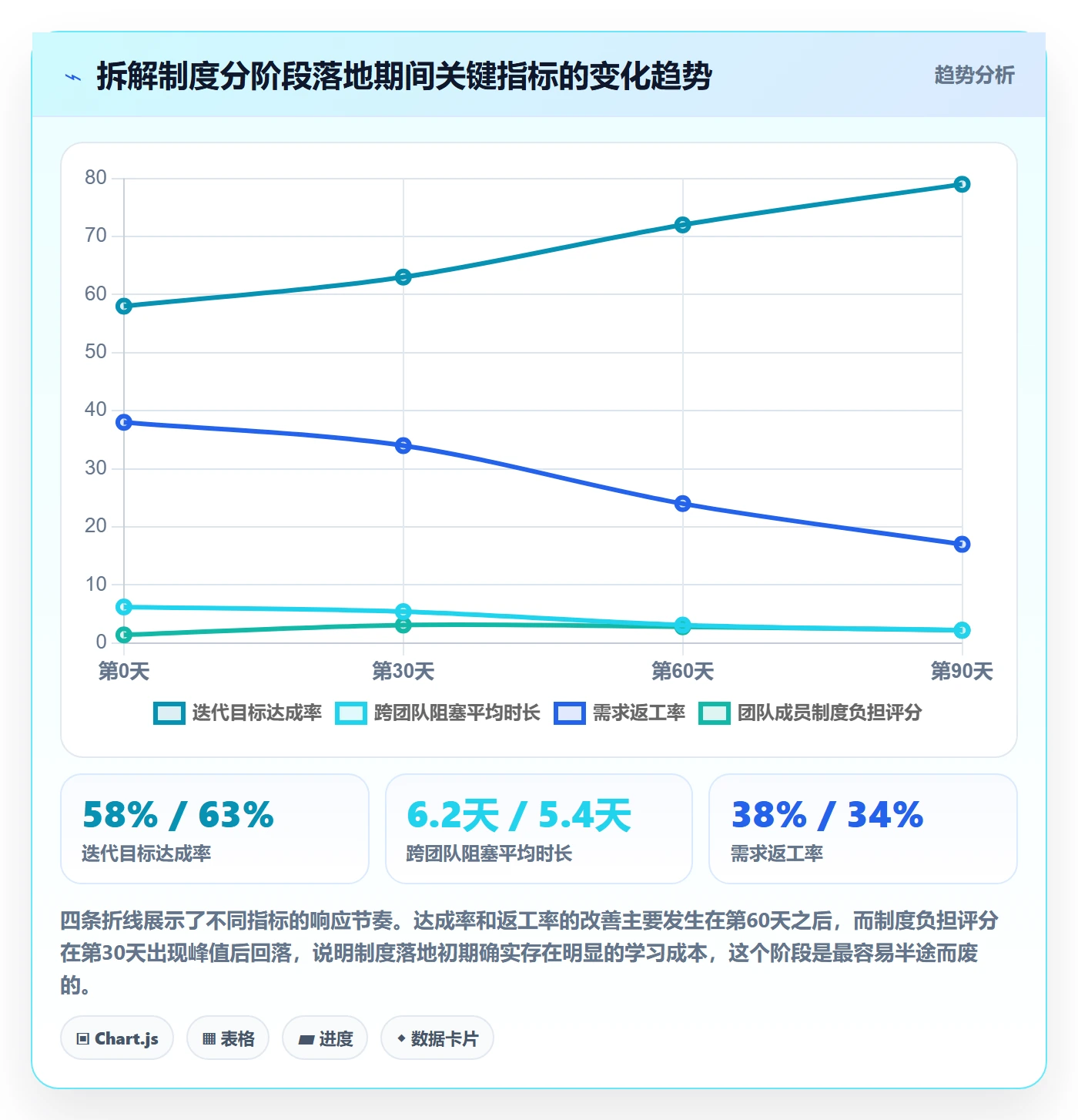目标拆解实操方法：研发团队提升项目目标效率的制度设计方法与模板