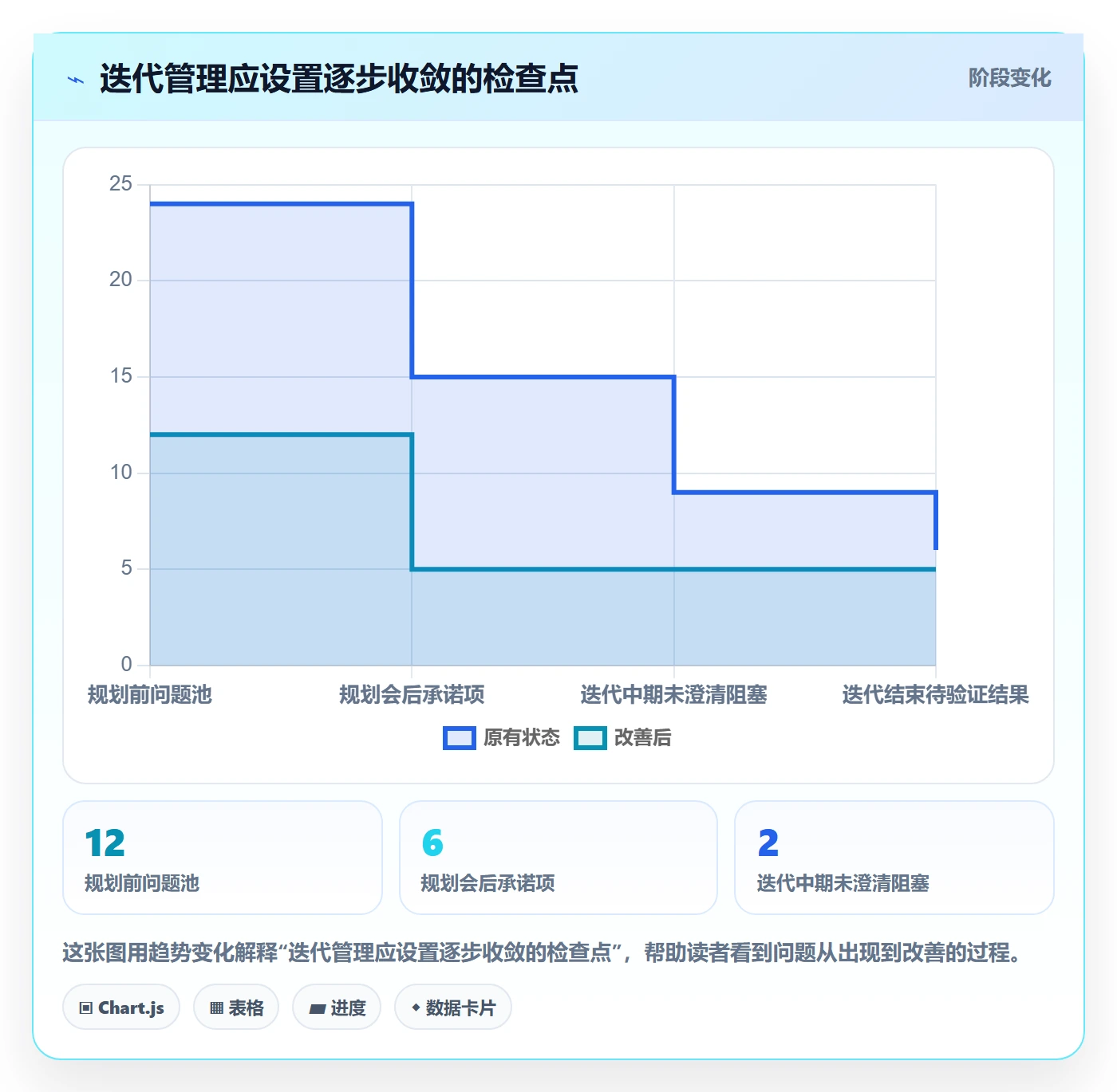 迭代目标管理方法大全:项目经理迭代管理最佳实践落地清单