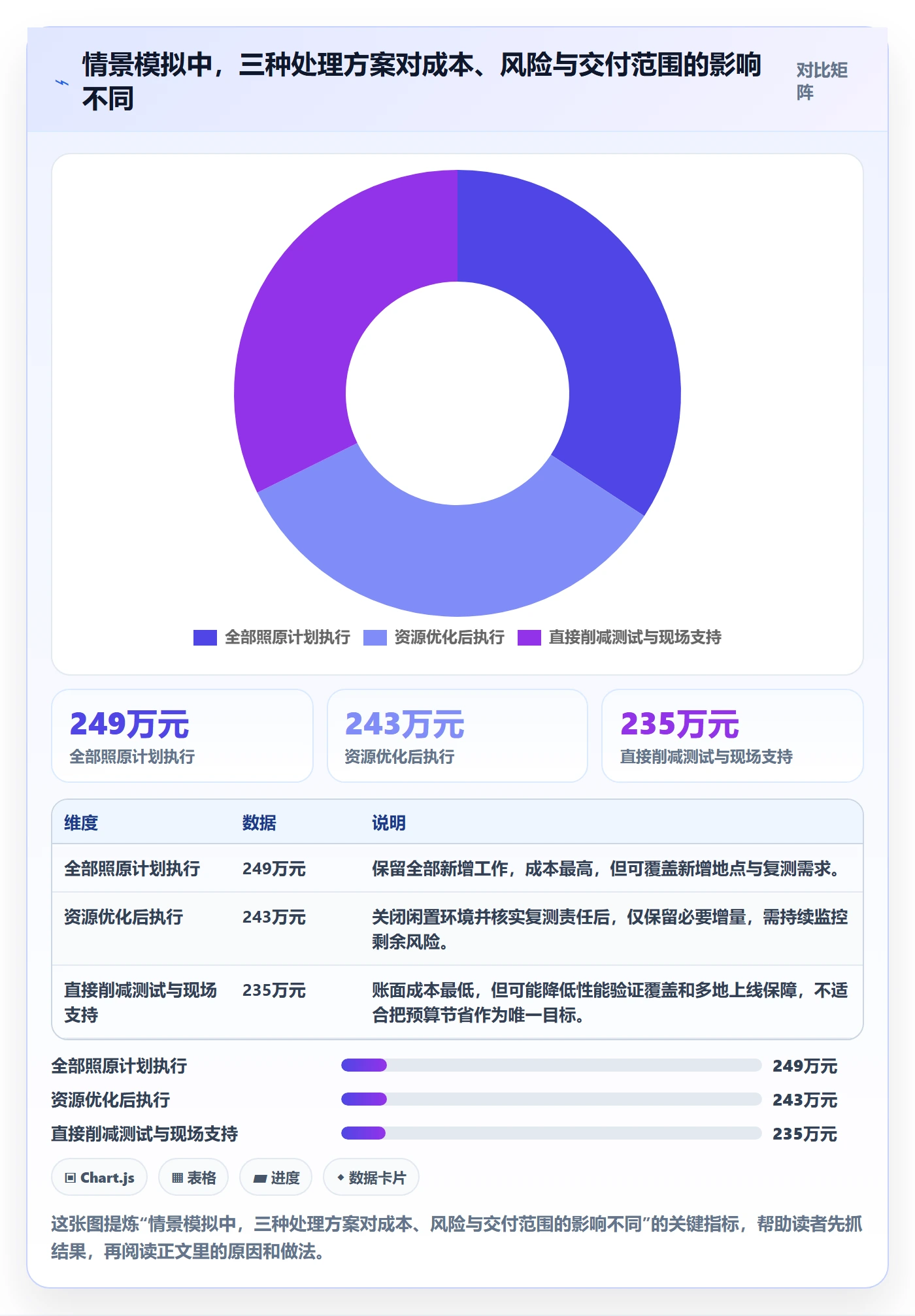 预算科目实操方法:项目经理提升预算管理效率的最佳实践方法与模板
