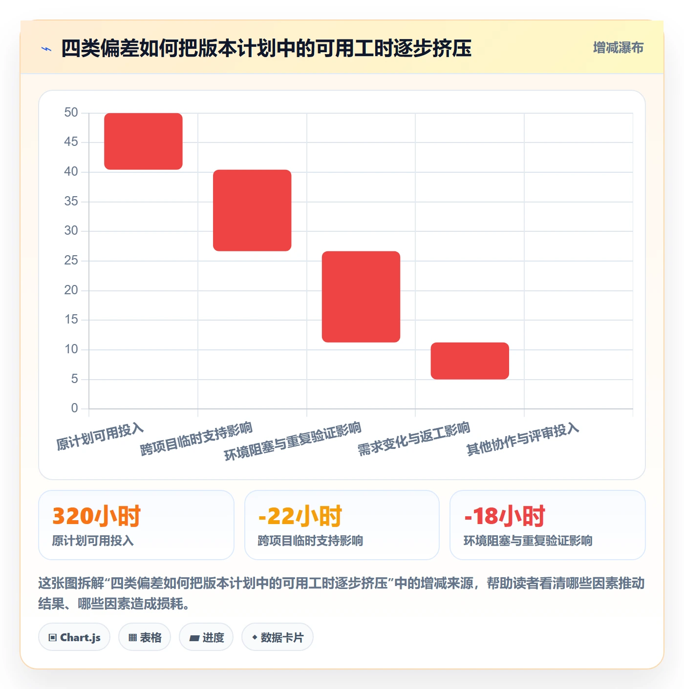 工时表如何做好项目工时?项目经理协同管理与操作步骤