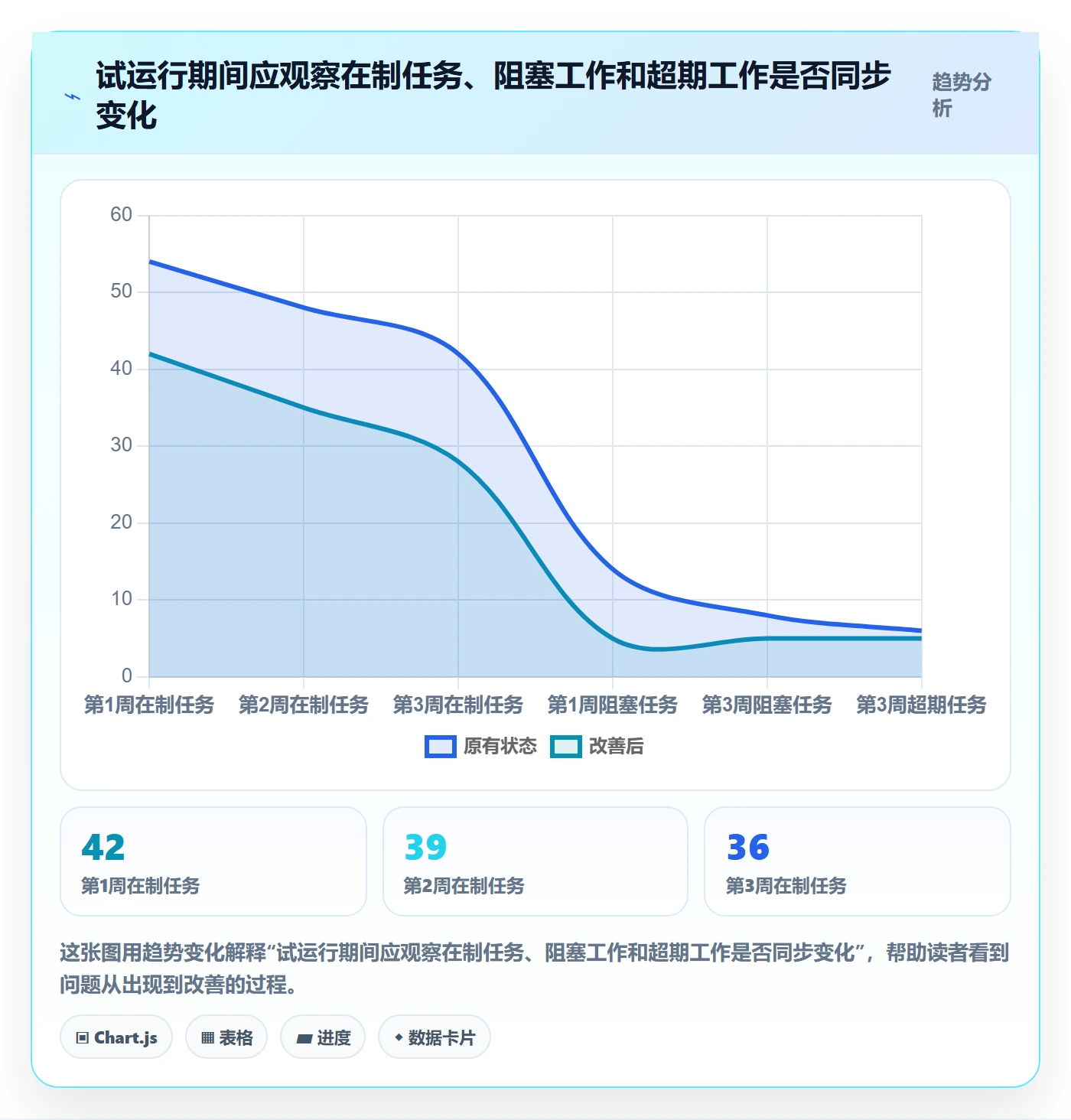 拖拽管理指南：项目经理如何做好看板，制度设计全流程