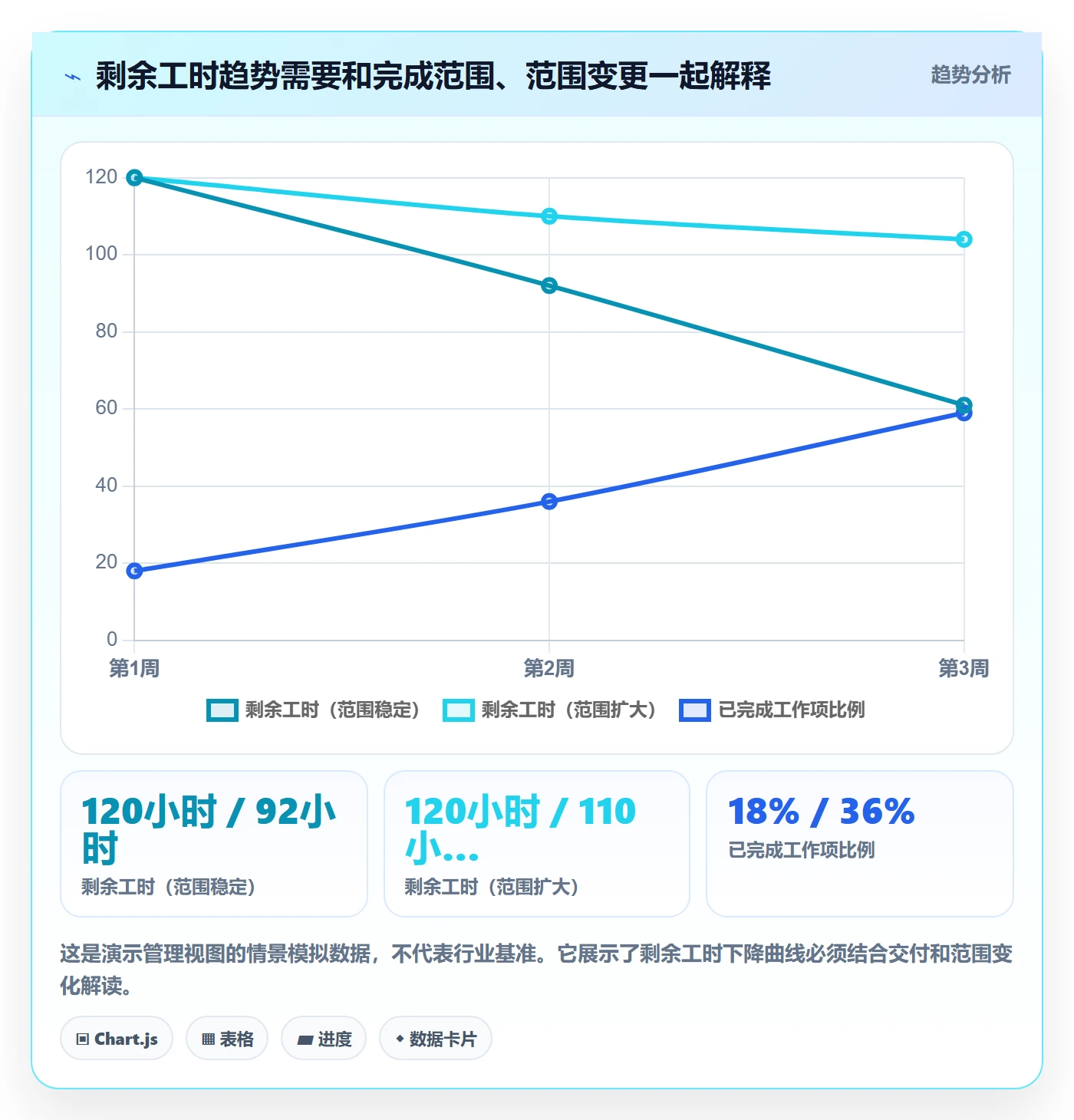 剩余工时管理指南：管理层如何做好工时管理，入门指南全流程