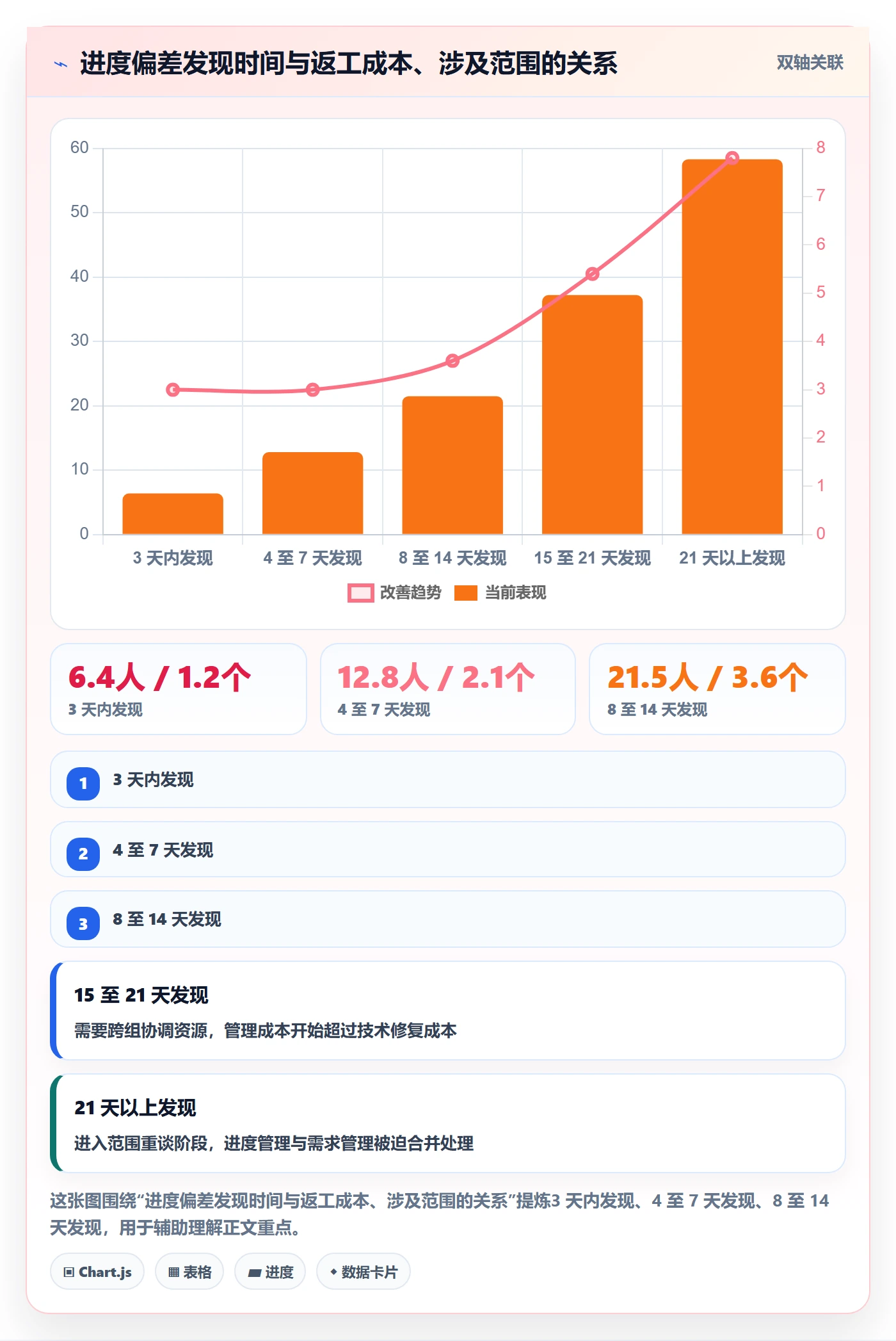 实际进度实操方法:项目负责人提升进度管理效率的流程优化方法与模板