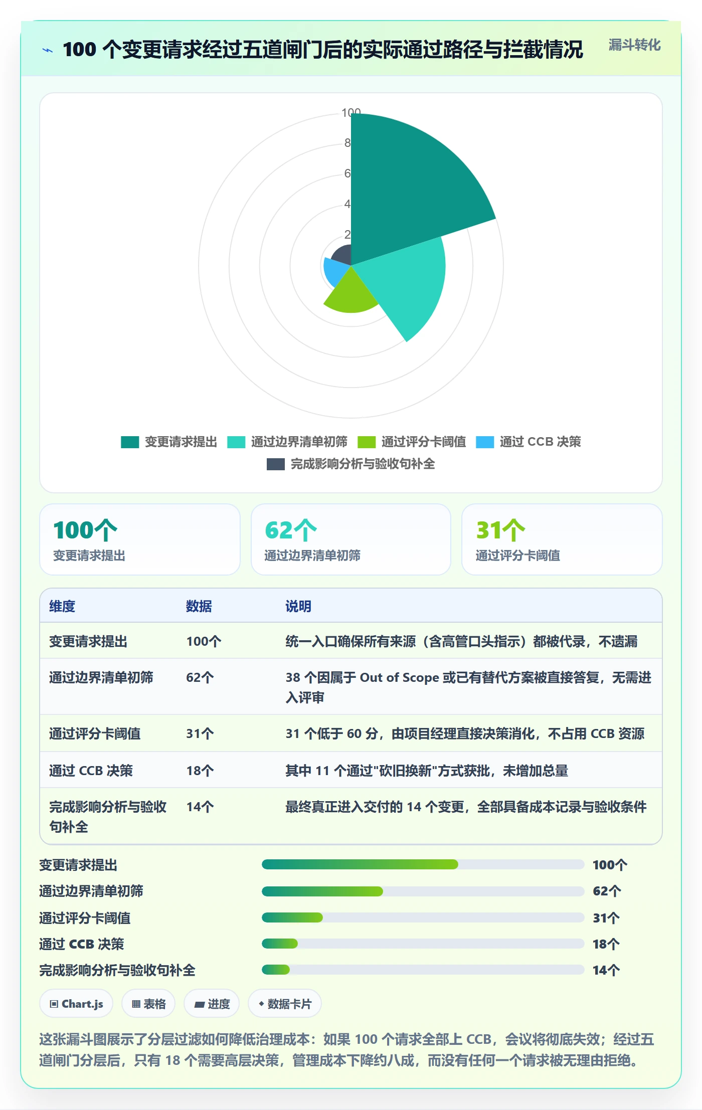 工作范围管理指南：PMO如何做好项目范围，入门指南全流程