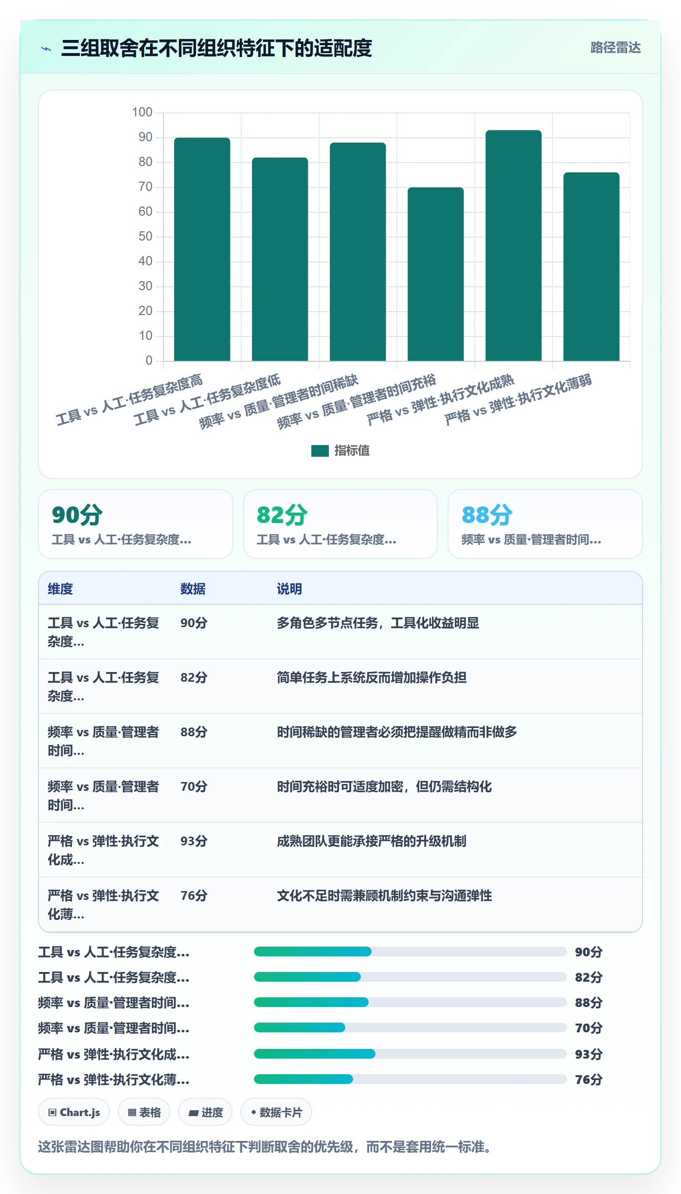 任务提醒如何做好督办?管理层实操方法与操作步骤