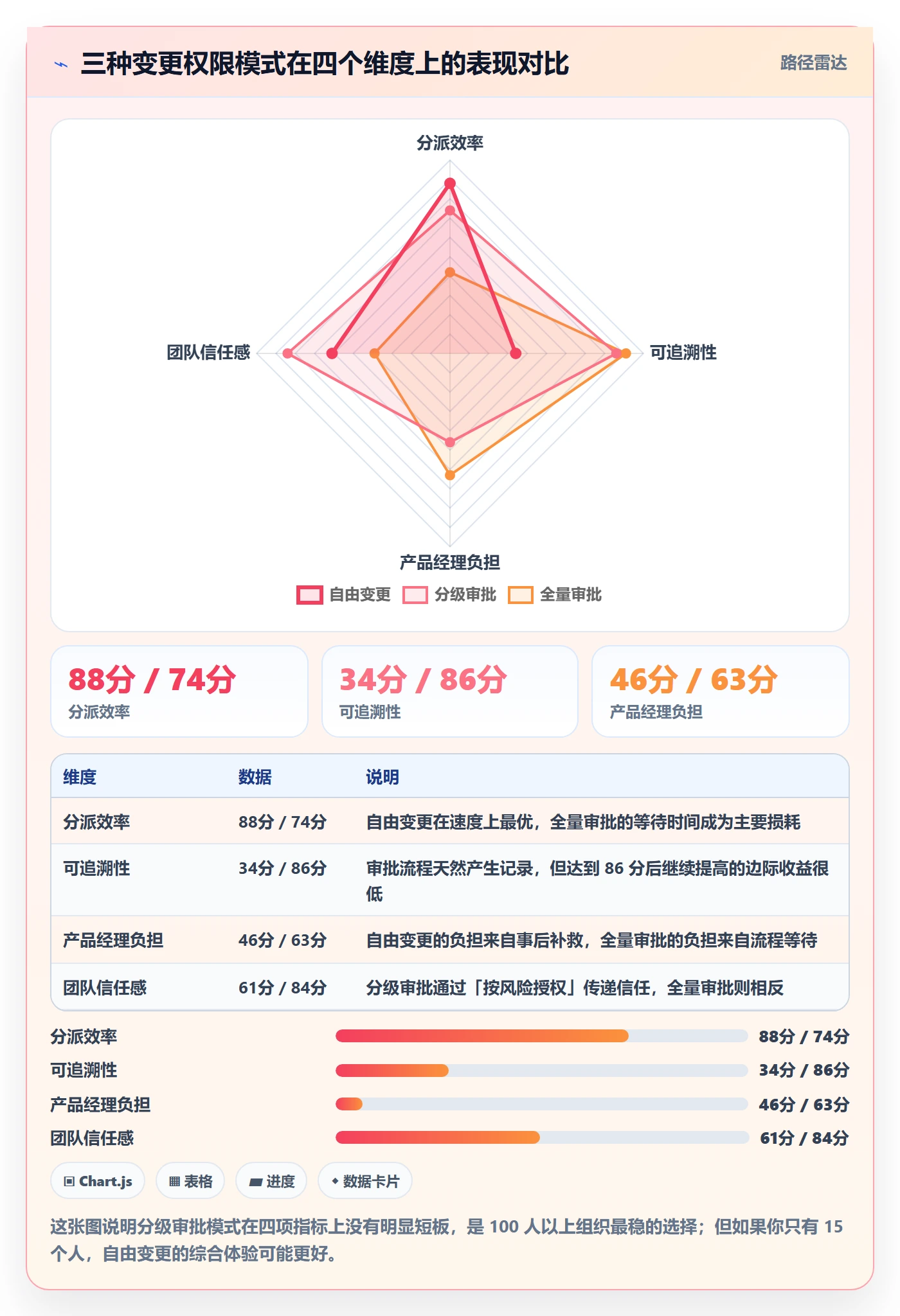 任务负责人变更实操方法：产品经理提升任务分派效率的制度设计方法与模板