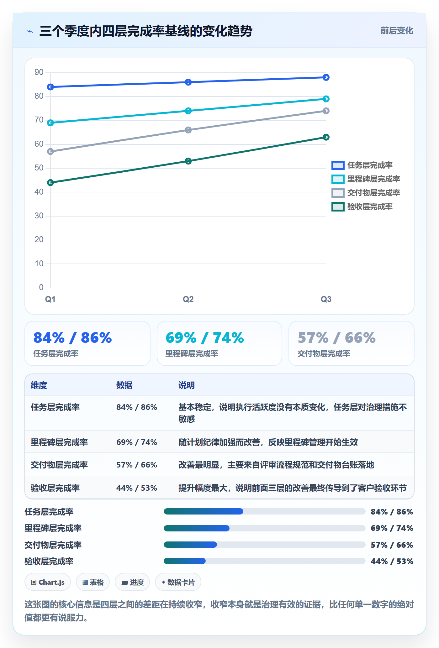 完成率怎么做？PMO落地方案：进度管理从0到1