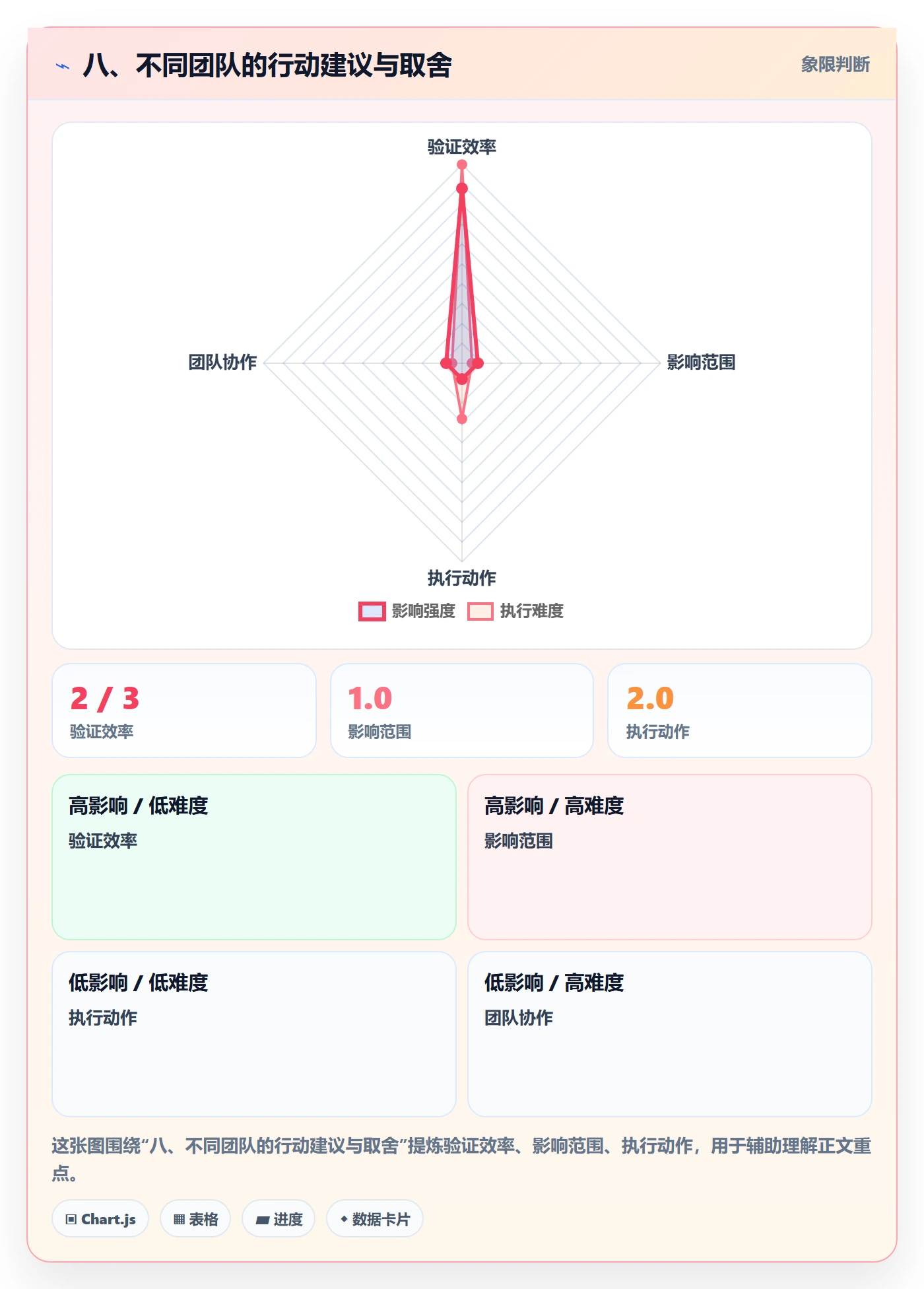八、不同团队的行动建议与取舍