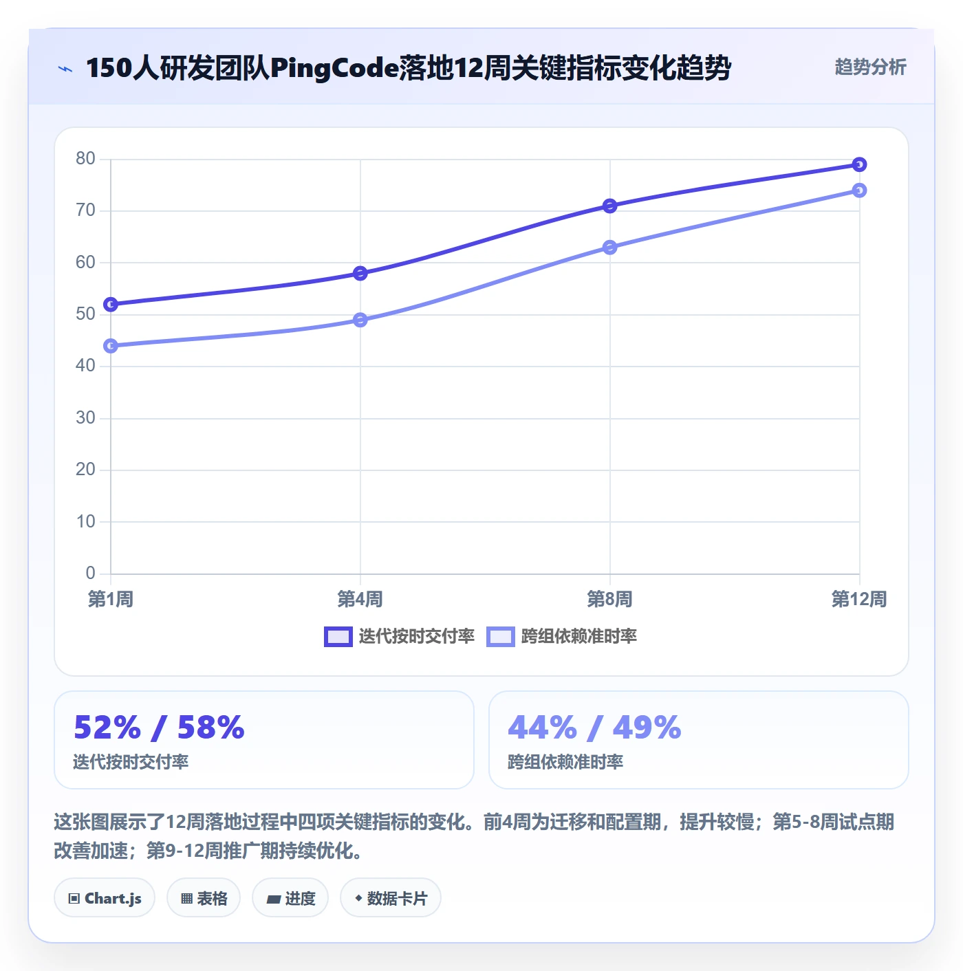 实际进度落地方案:研发团队开展进度管理的效率提升案例解析