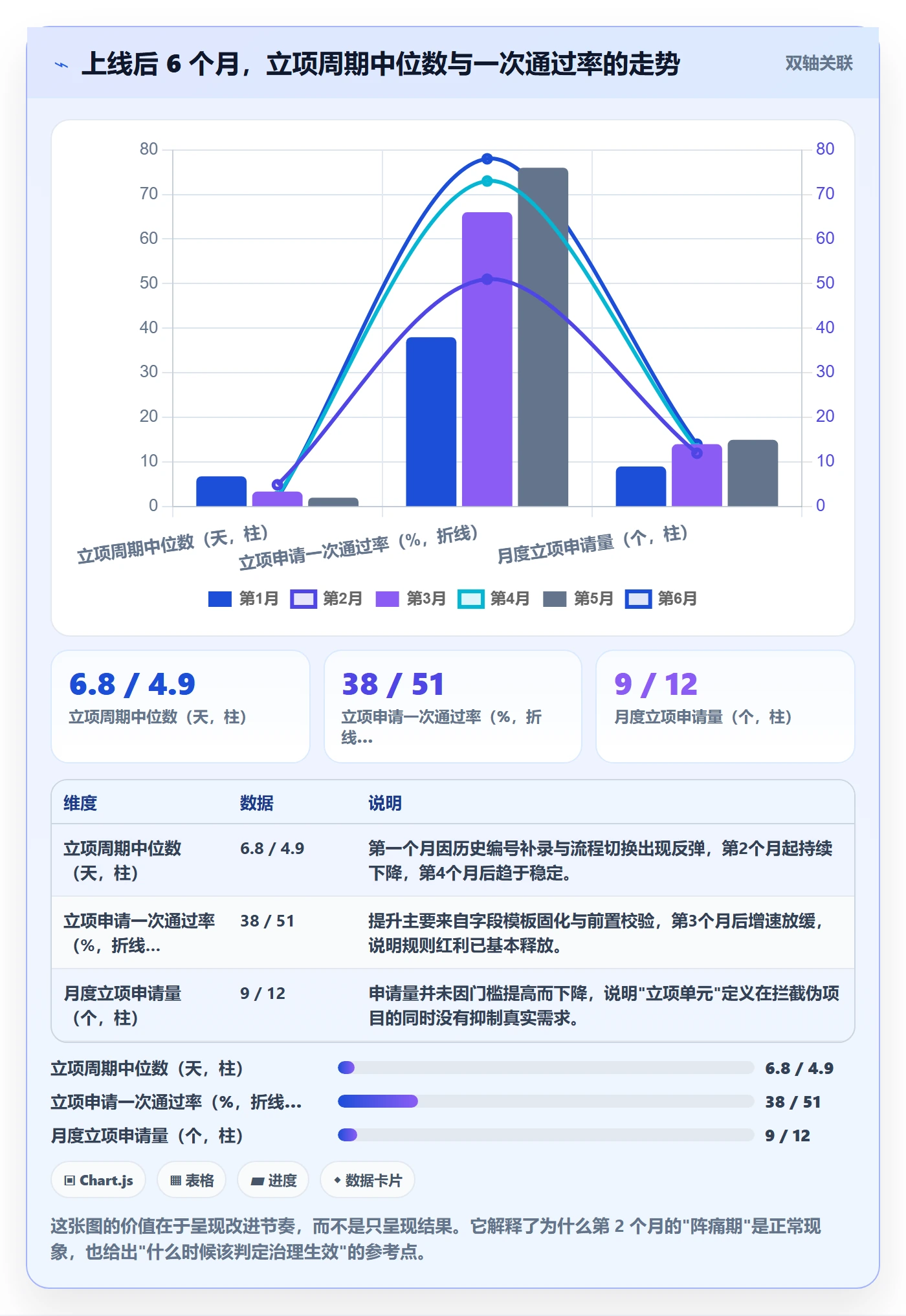 项目编号实操方法:研发团队提升项目立项效率的数据分析方法与模板