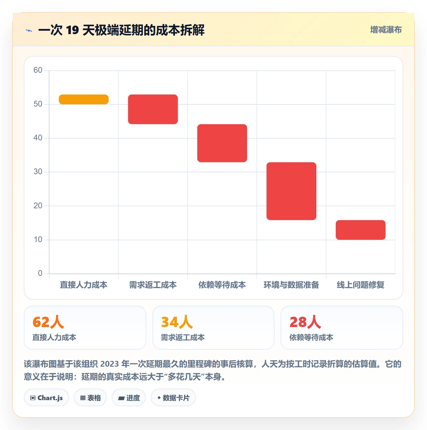 节点延期管理指南:产品经理如何做好里程碑,入门指南全流程